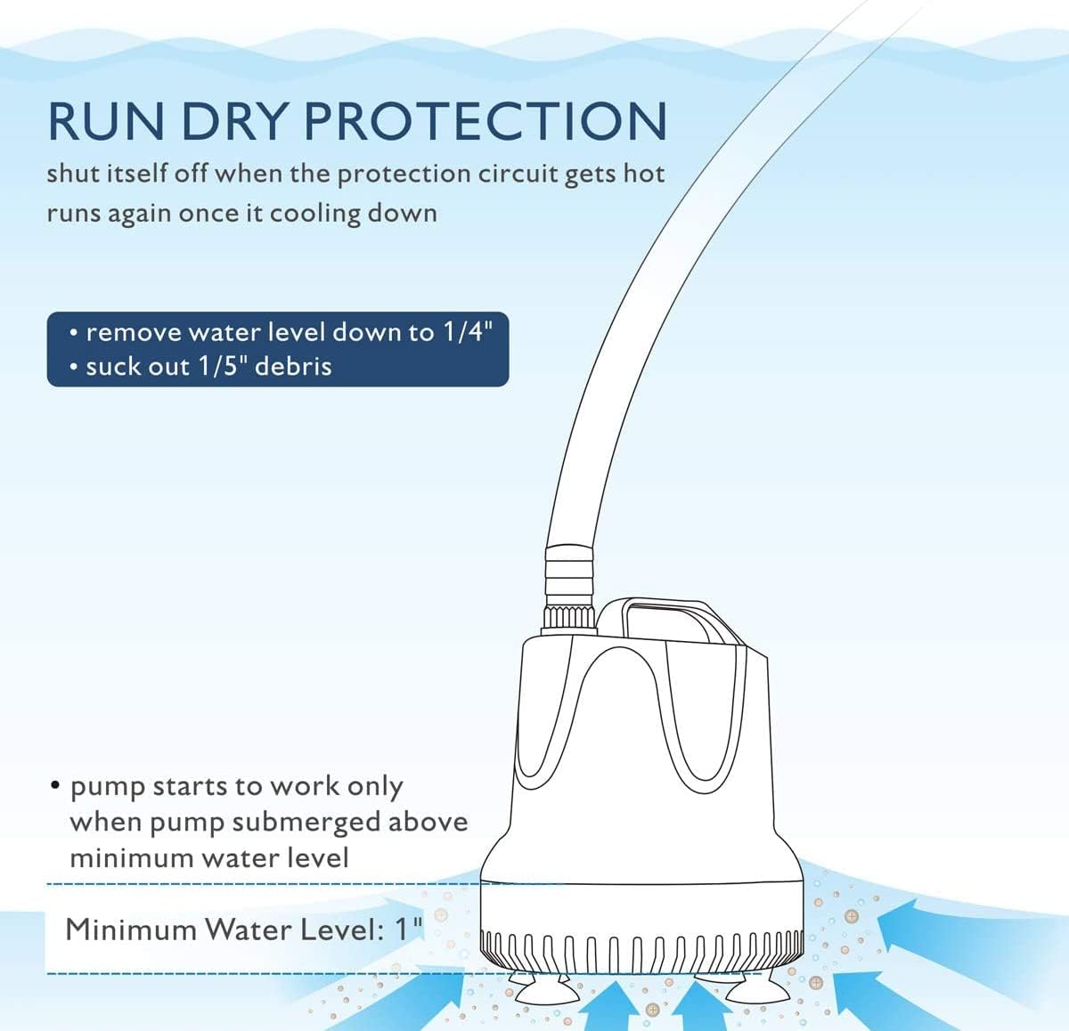 Thumbnail 4 de hygger Submersible Water Pump 4000L/H 90W — Ultra Quiet Aquarium Circulation Pump