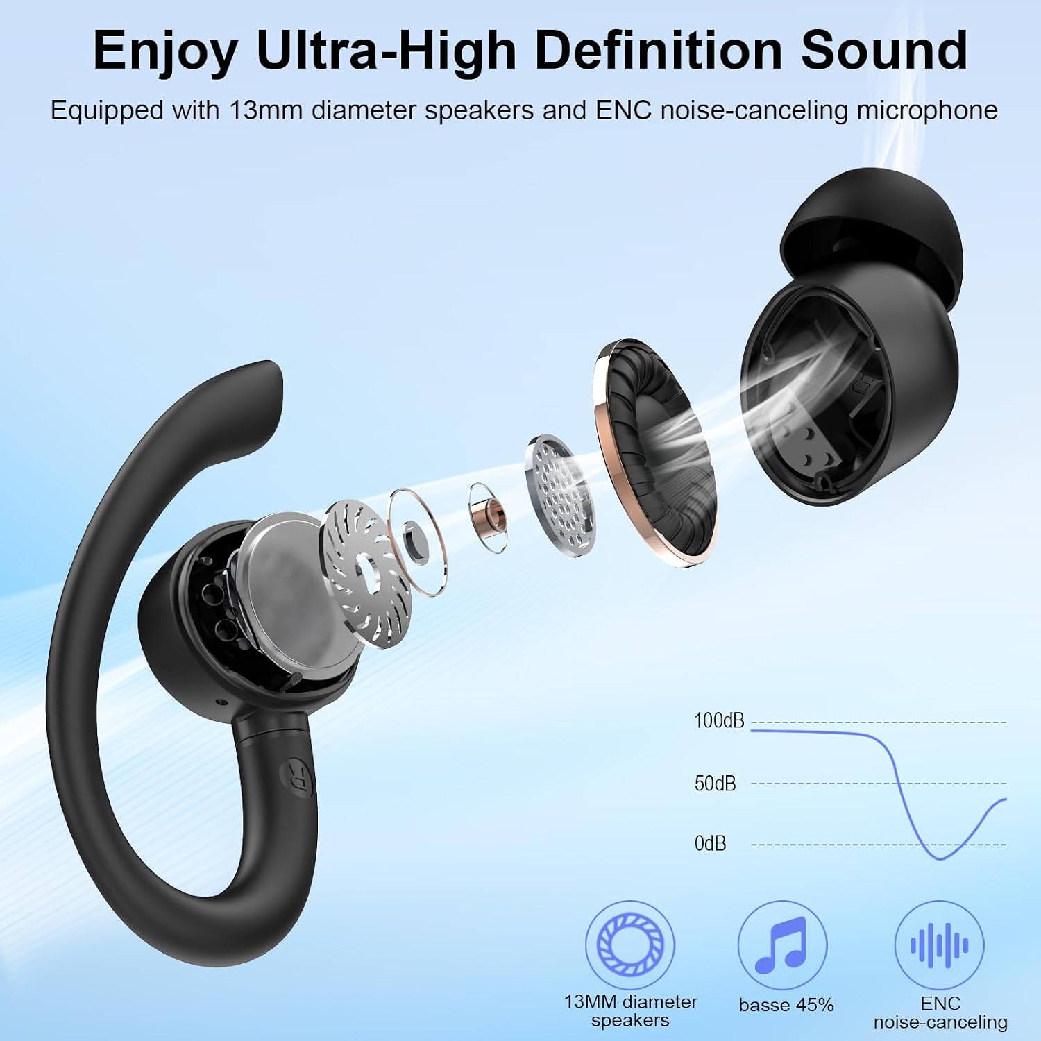 Detalle 2 de Bluetooth Kopfhörer Sport, 2026 In Ear – IPX7, 60h Laufzeit, LED Display, ENC Noise Cancelling, USB-C