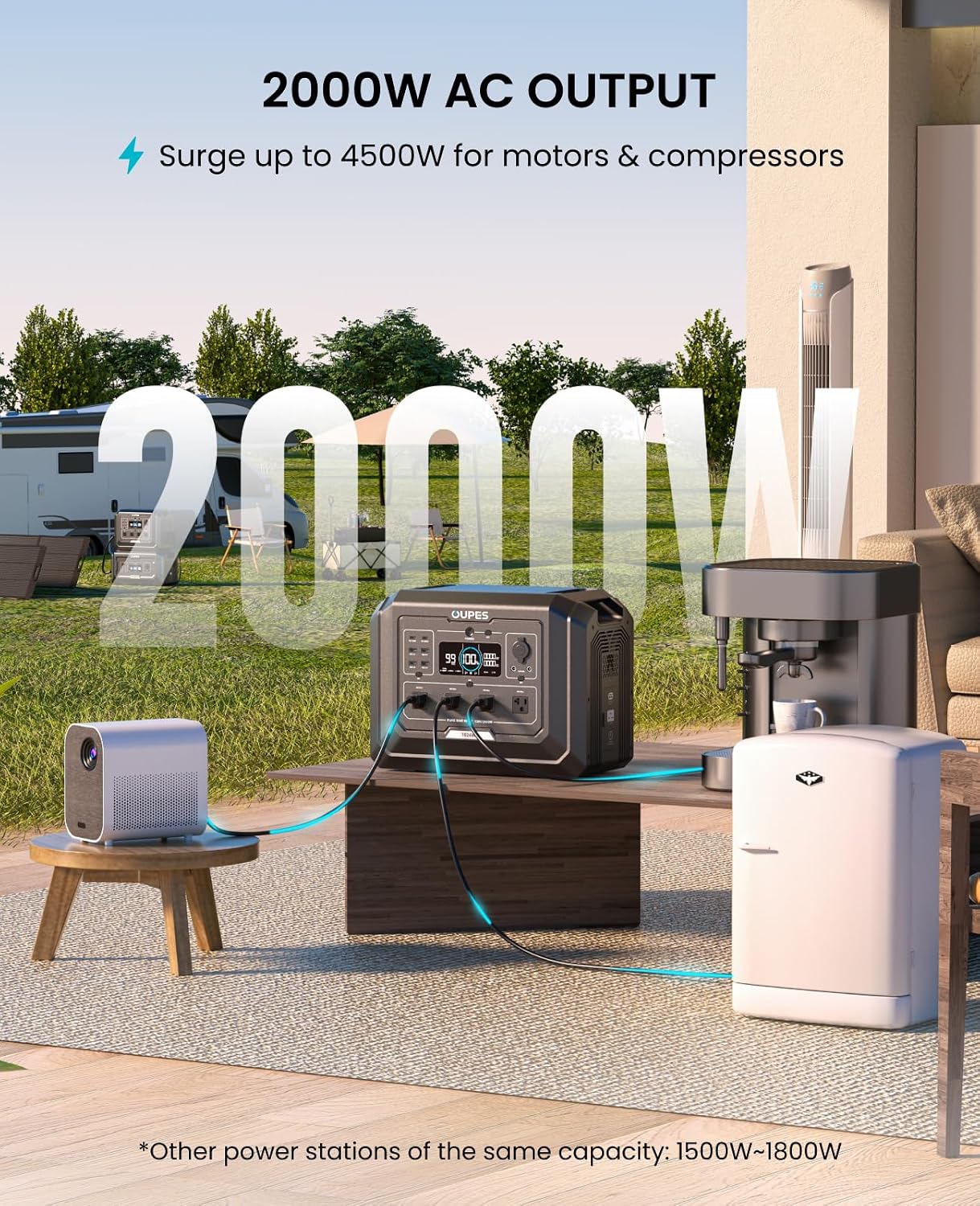 Detalle de OUPES Mega 1 S1 Portable Power Station, 1,024Wh, 2,000W LiFePO4