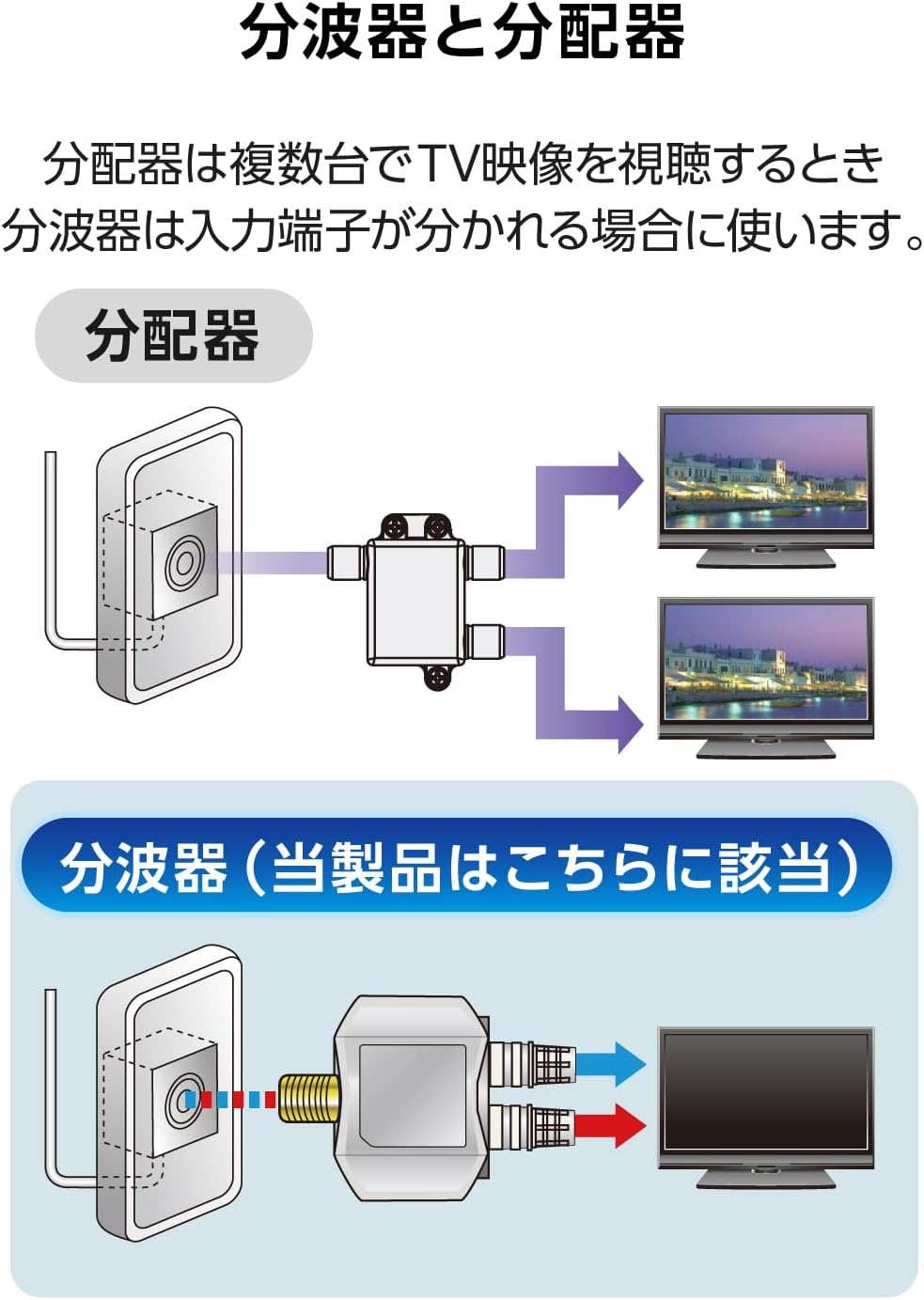 Thumbnail 3 de DXアンテナ EC-1M3BK(H) 分波器 2K・4K・8K対応 出力側ケーブル一体型 0.5m ブラック