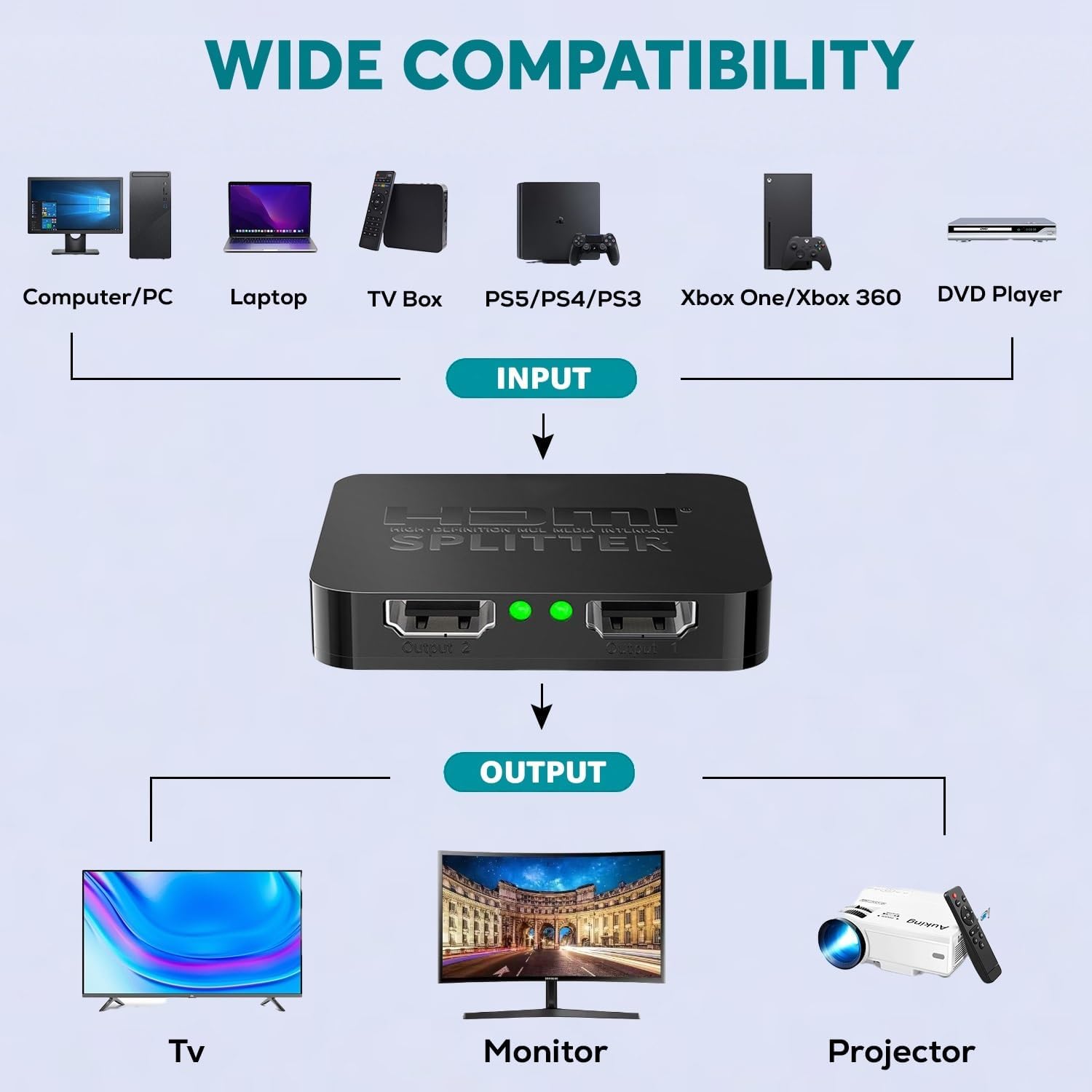 Thumbnail 4 de GLOBAL TECH HDMI Splitter 1 in 2 Out – 4K Mirror Splitter for Dual Monitors