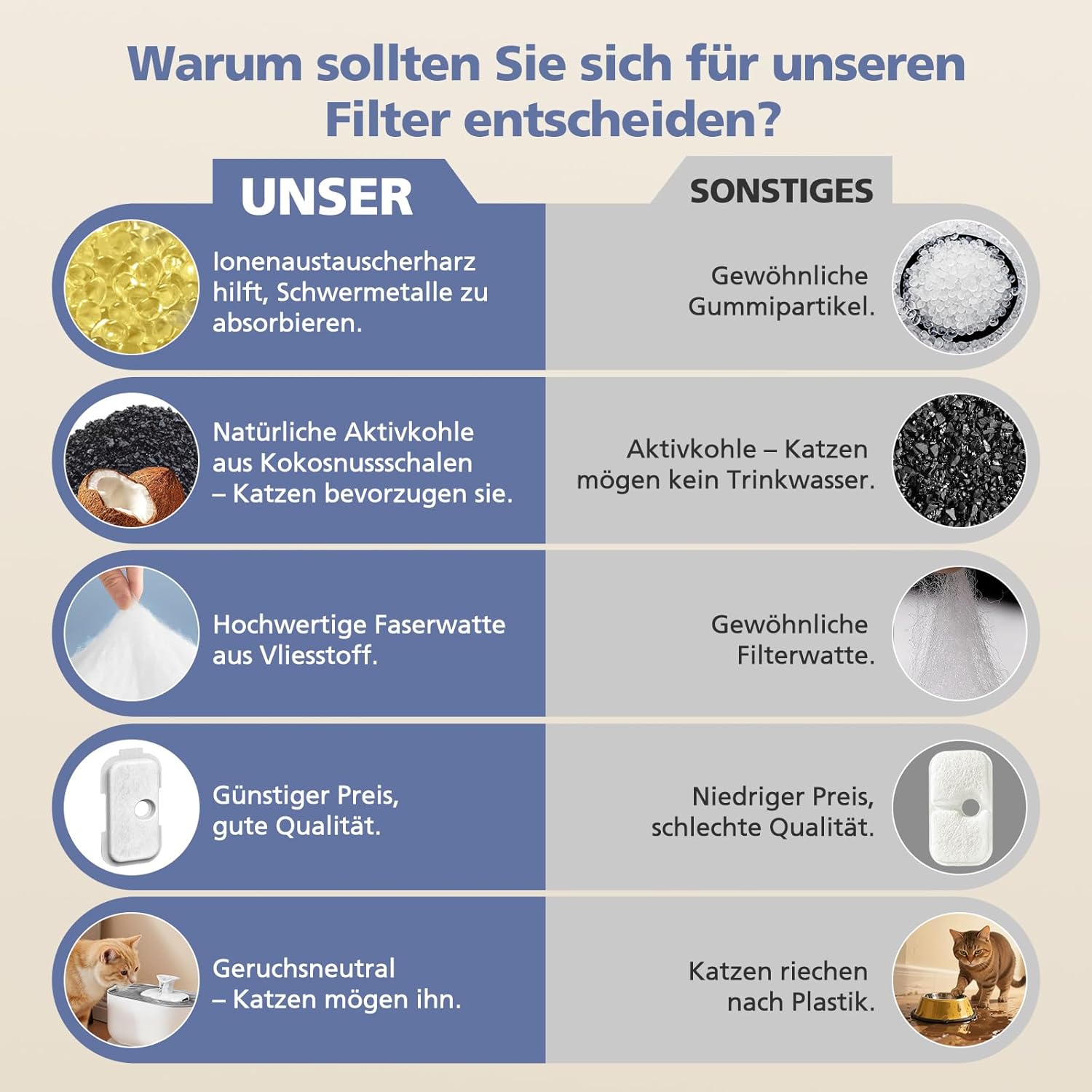 Thumbnail 6 de 16er-Pack Katzenbrunnen Filter für PETLIBRO Dockstream – kompatibel mit PLWF005, PLWF105, PLWF115 & PLWF305