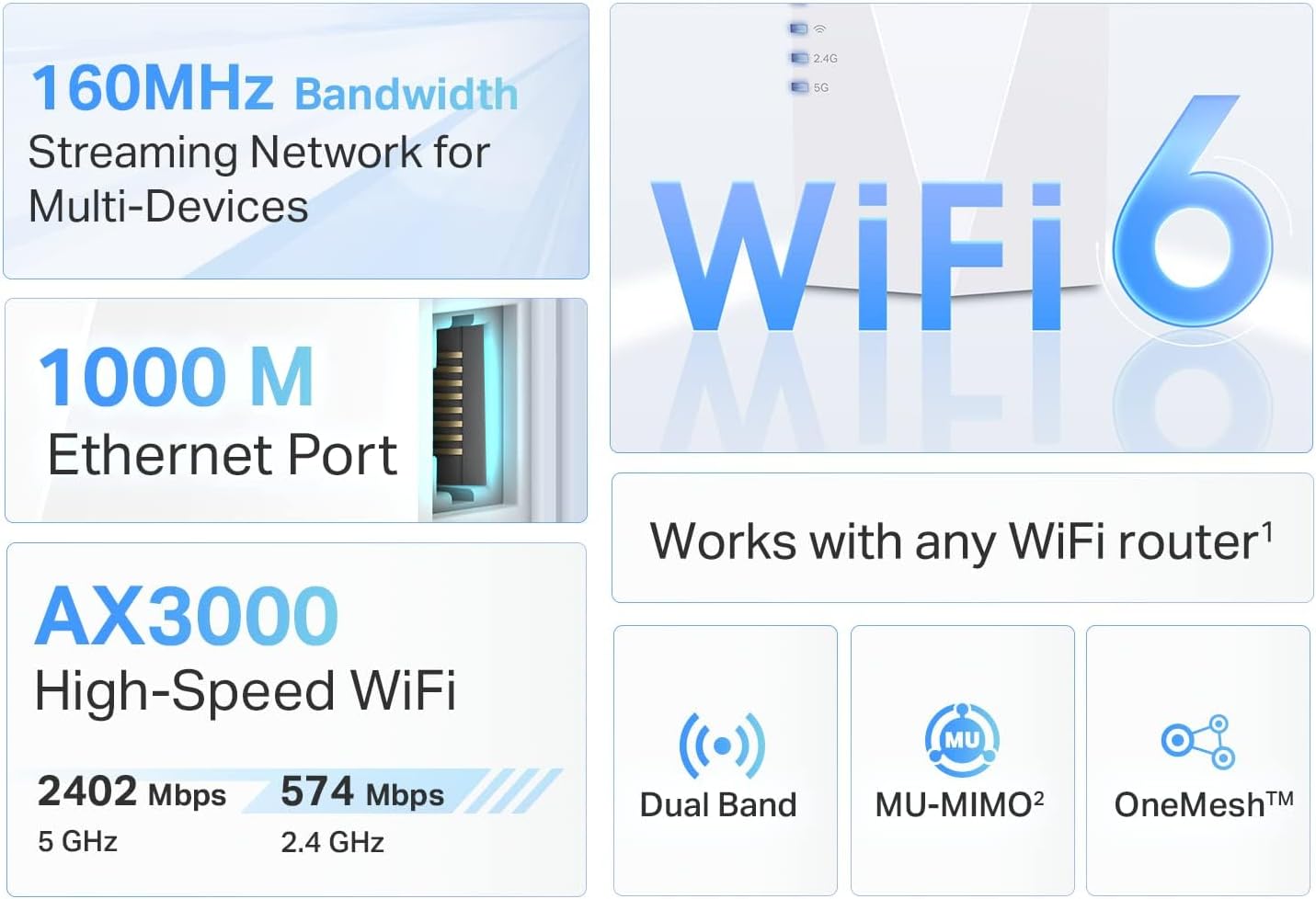 Detalle de TP-Link AX3000 WiFi 6 Range Extender RE700X: Dual-Band, OneMesh, Gigabit Port