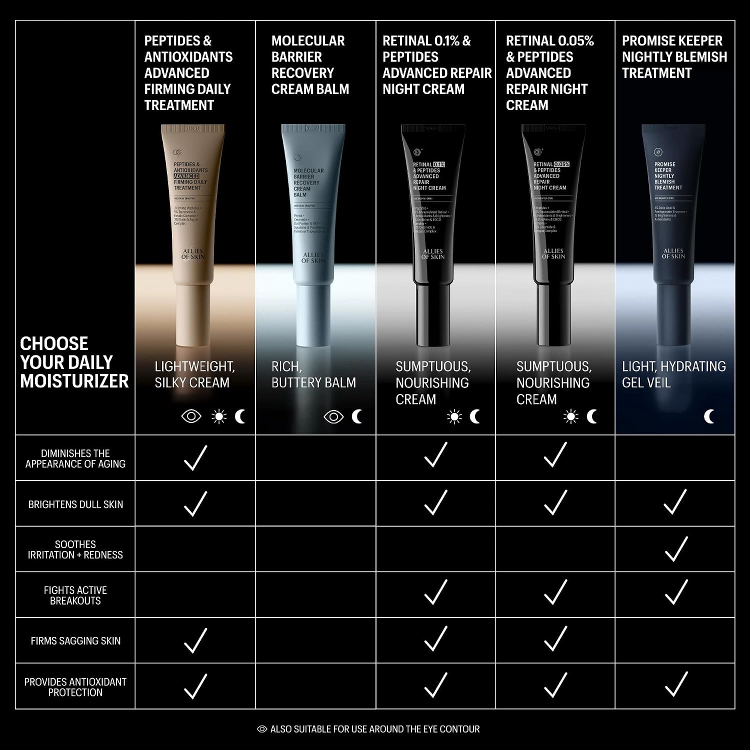 Detalle de Allies of Skin Peptides & Antioxidants Advanced Firming Daily Treatment, serum 48 ml