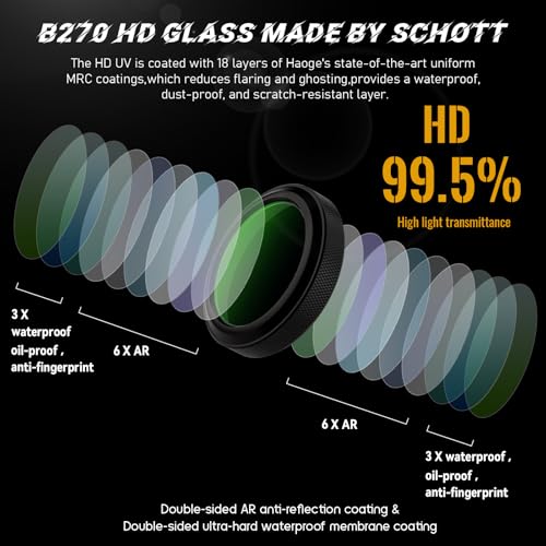 Detalle de Haoge MC UV Objektivschutzfilter für Fujifilm GFX100RF – Schutz und Klarheit ohne Adapter