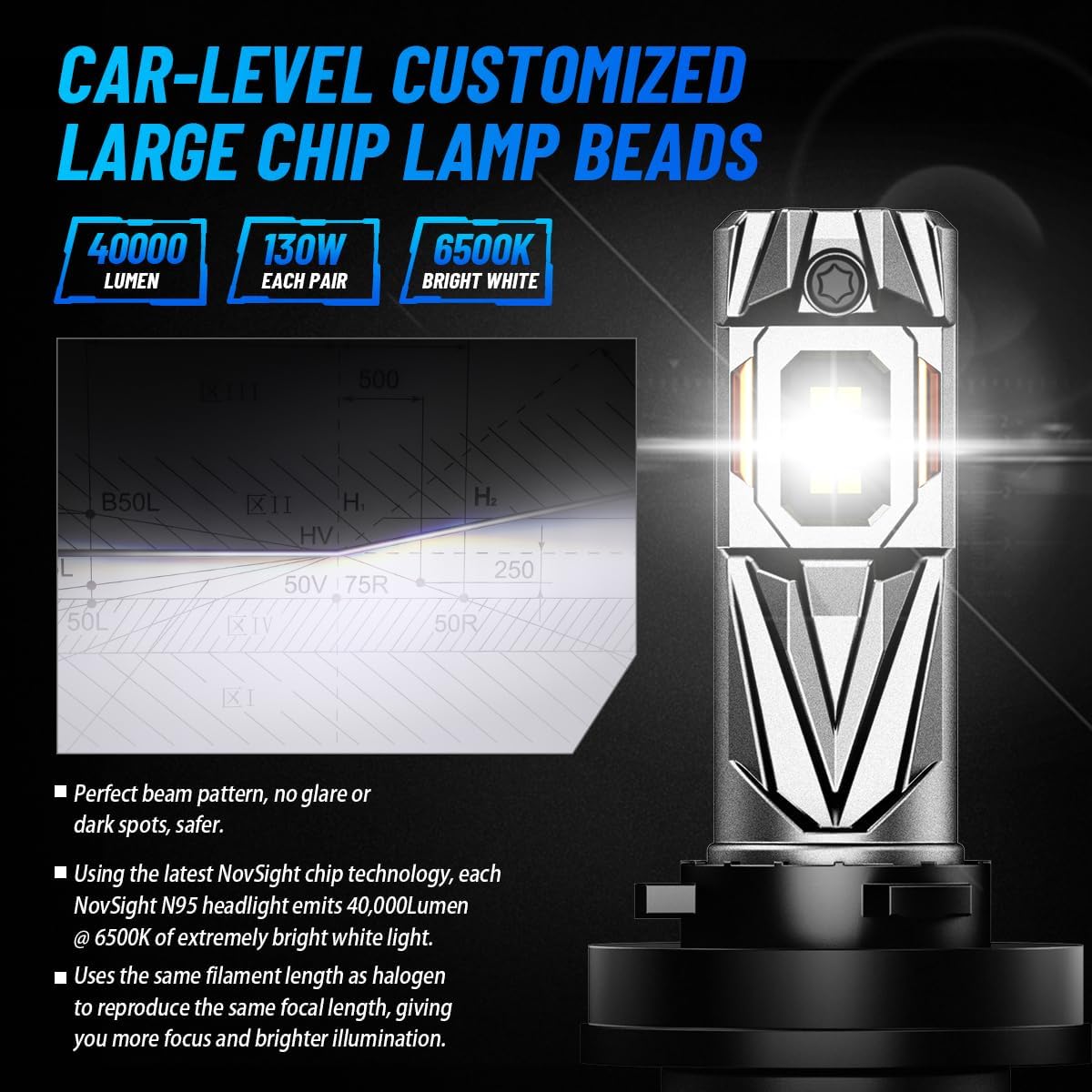 Detalle 2 de NOVSIGHT H11 LED Headlight Bulbs (H8/H9/H11) with Fan, 6500K IP68, Pack of 2