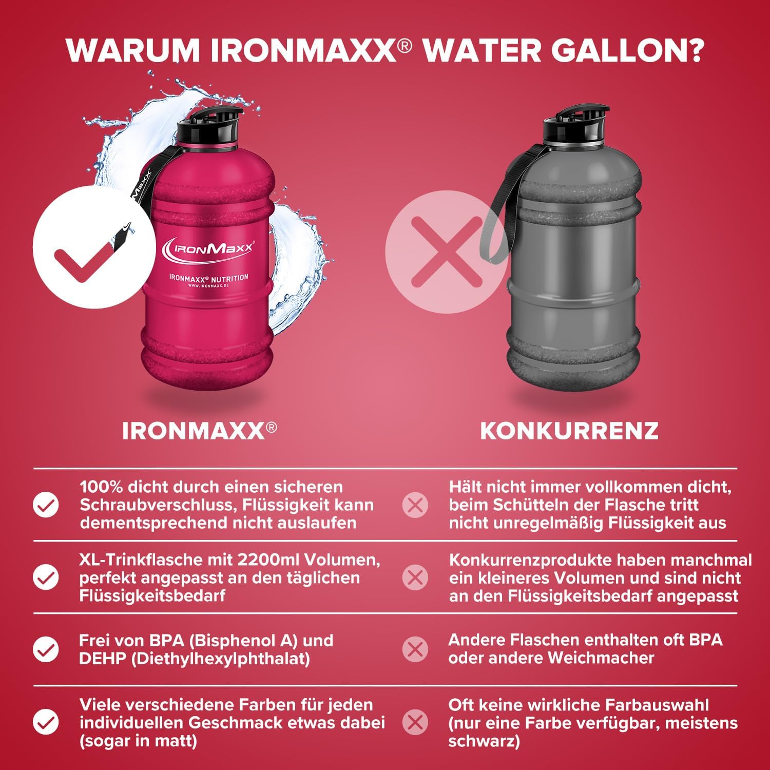 Detalle de IronMaxx Water Gallon Frosted Red 2200ml – BPA & DEHP frei, auslaufsicher, mit Messskala