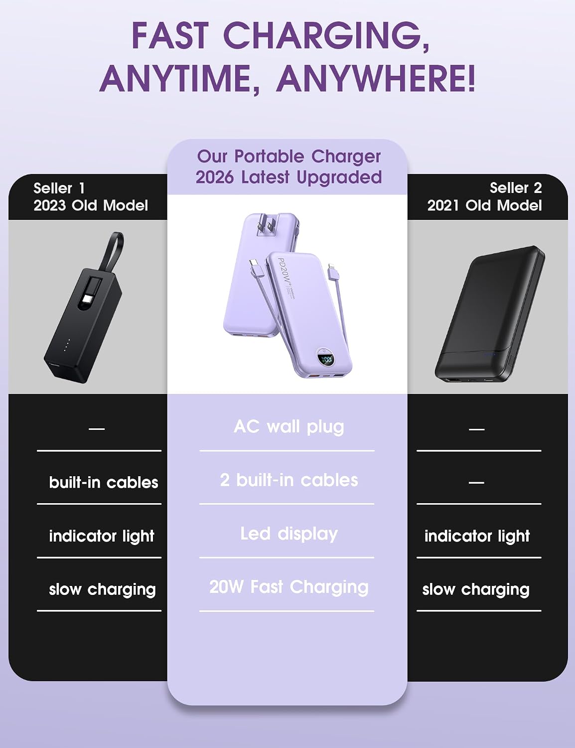 Thumbnail 1 de citicr AC-02D 10,000mAh Portable Charger with Built-In Cables and Wall Plug