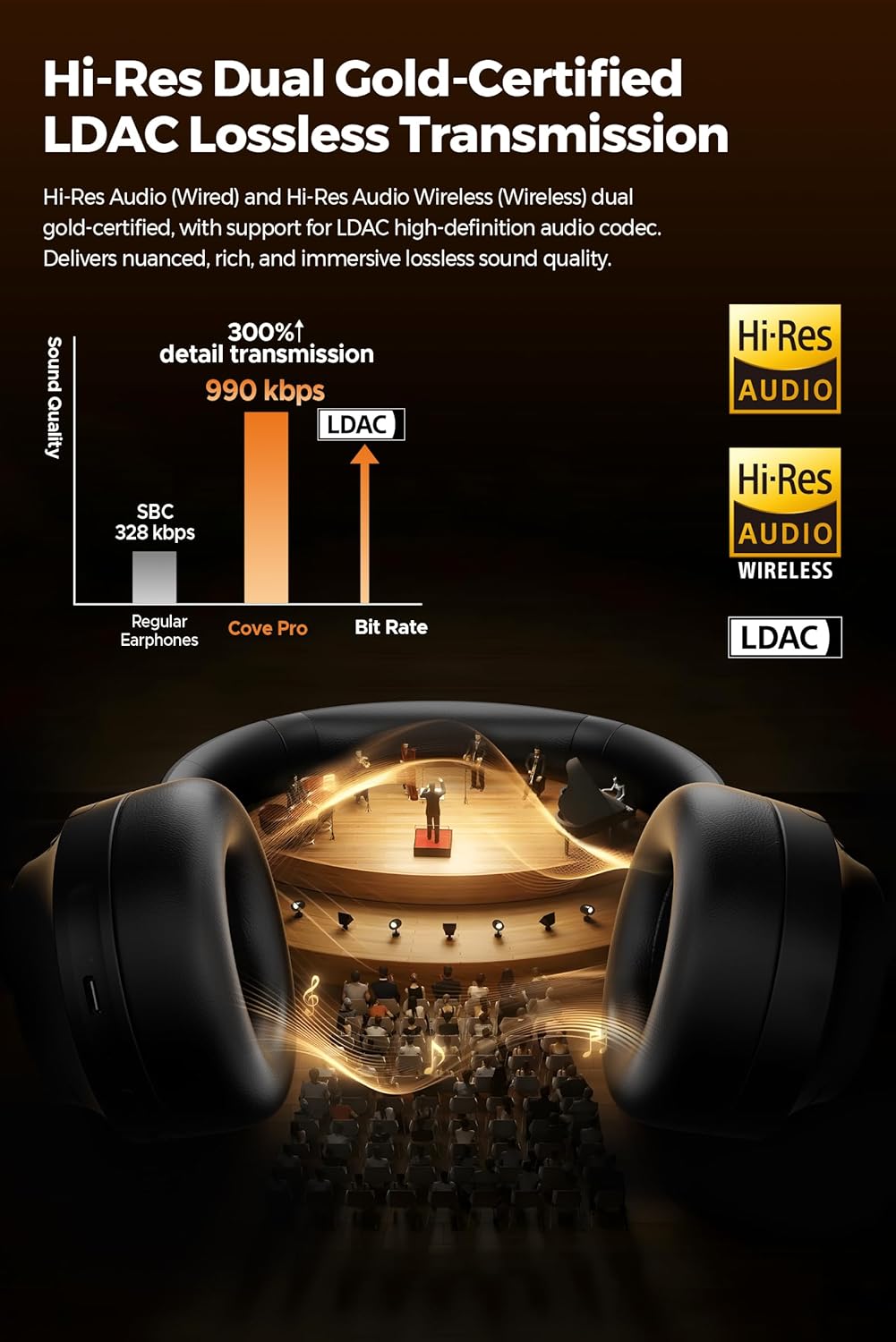 Detalle de SoundPEATS Cove Pro 95H Wireless Headphones