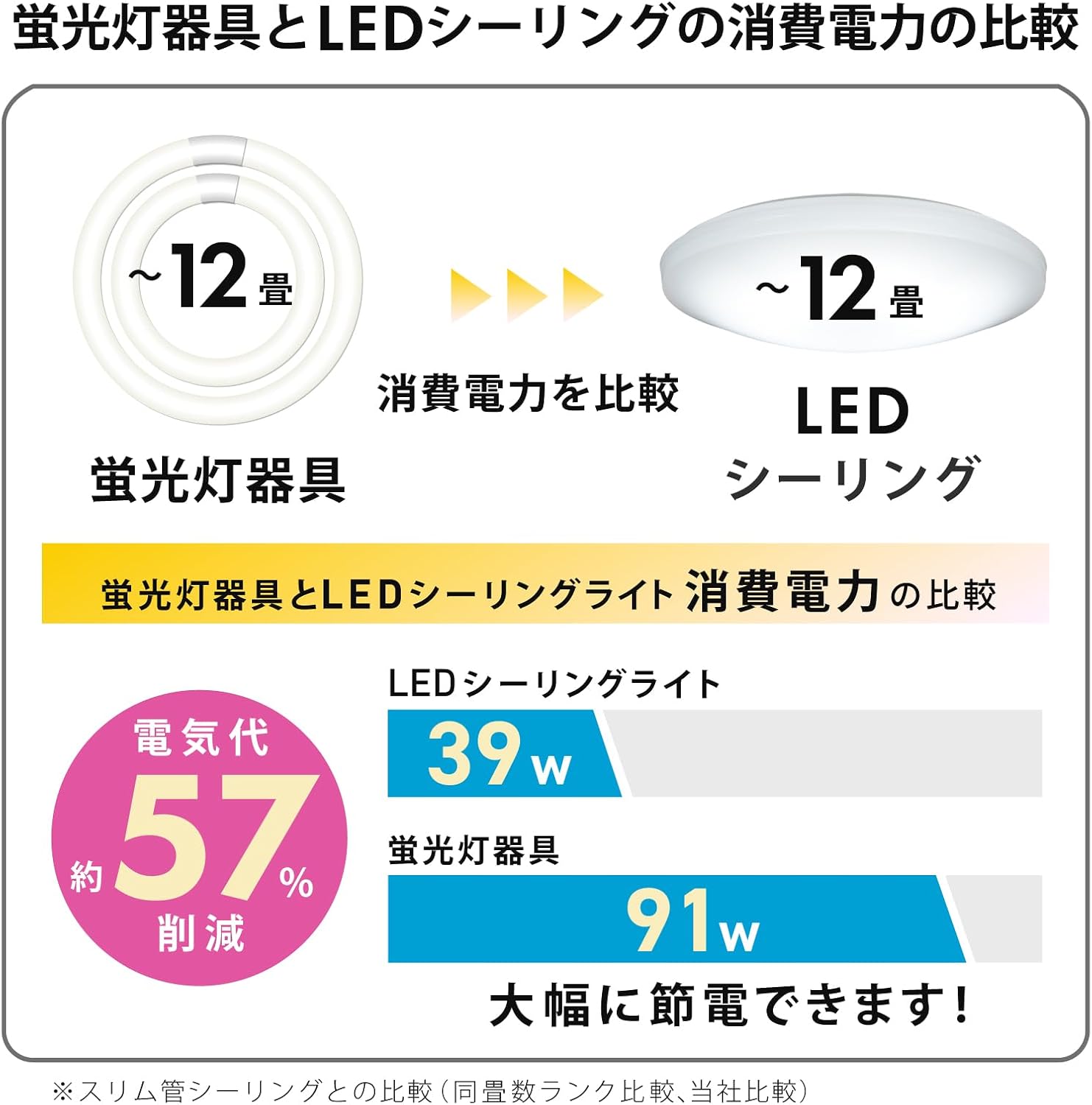 Detalle de HotaluX HLDZ12269A LEDシーリングライト 12畳・5000lm・昼光色・5段階調光