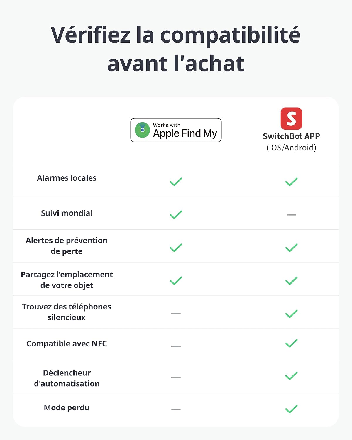 Thumbnail 1 de SwitchBot Wallet Finder Card 3 ans