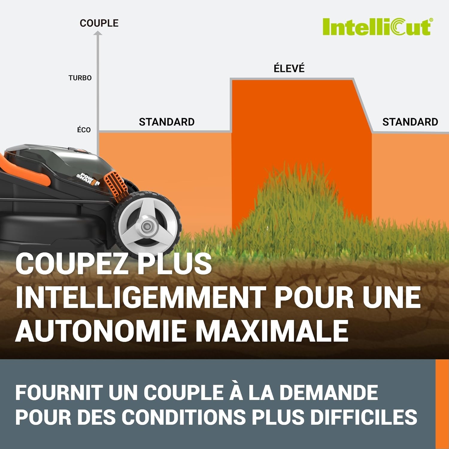 Thumbnail 6 de WORX Tondeuse à Gazon sans Fil 40V WG779E.1 – 2 Batteries 4Ah, Surface max 460 m²
