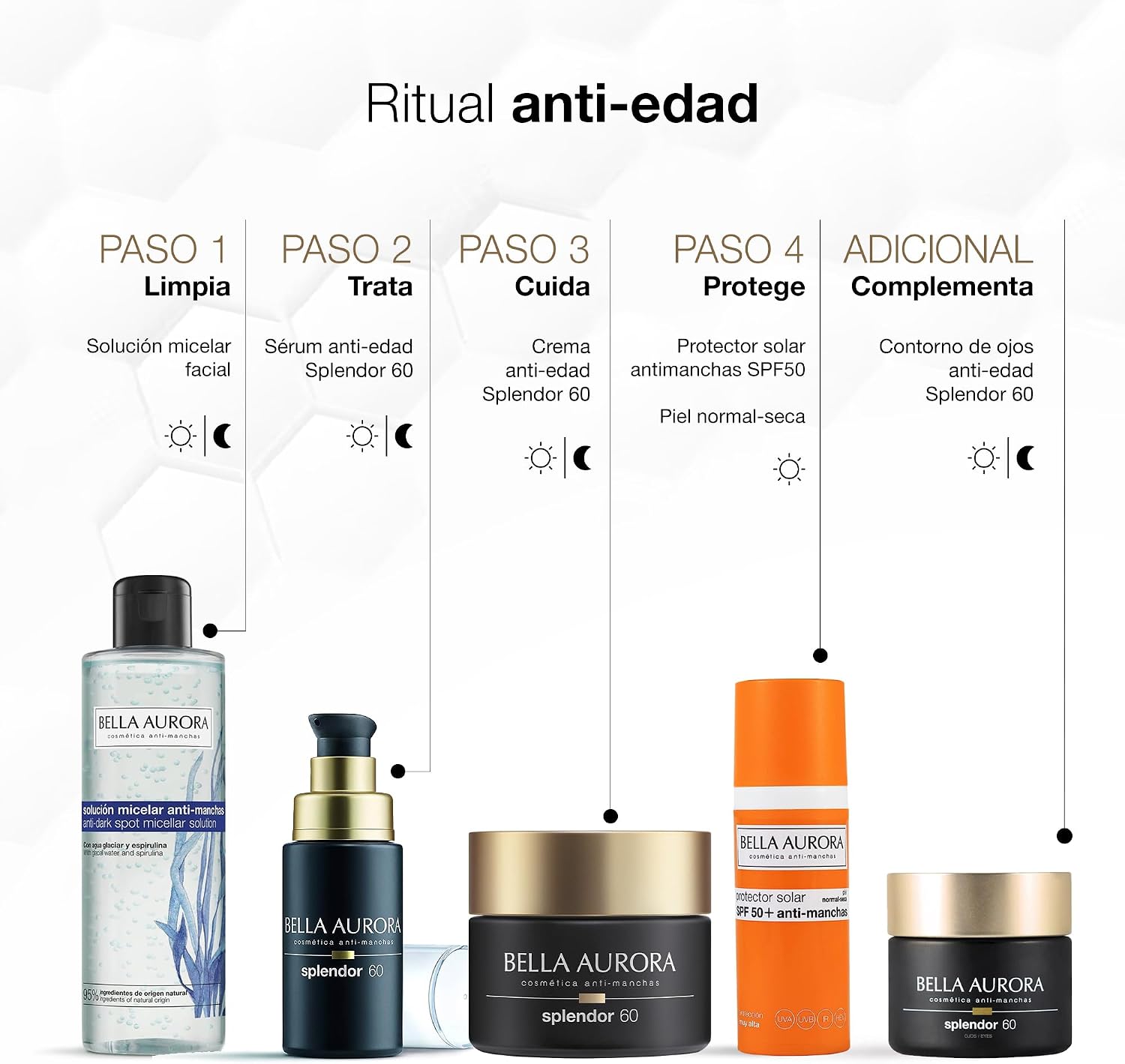 Thumbnail 5 de BELLA AURORA Splendor +60 Sérum Hidratante Reafirmante 💧