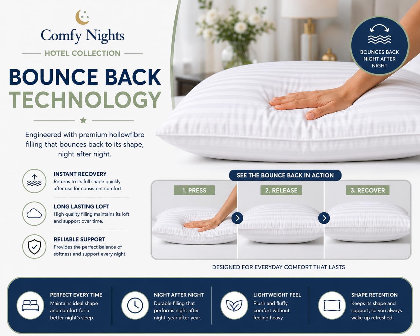 Detalle de Comfy Nights Pillow 4 Pack – Hotel Quality, Hypoallergenic Hollow Fibre Pillows