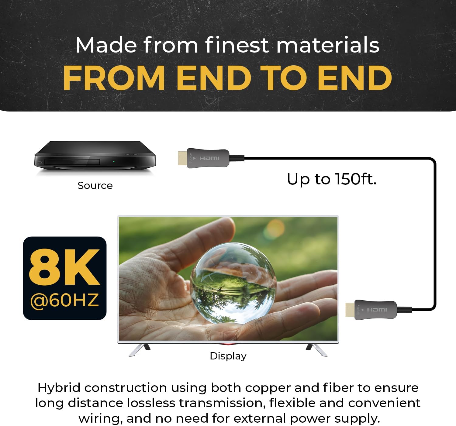 Detalle 2 de OREI 8K HDMI 2.1 Cable 150ft