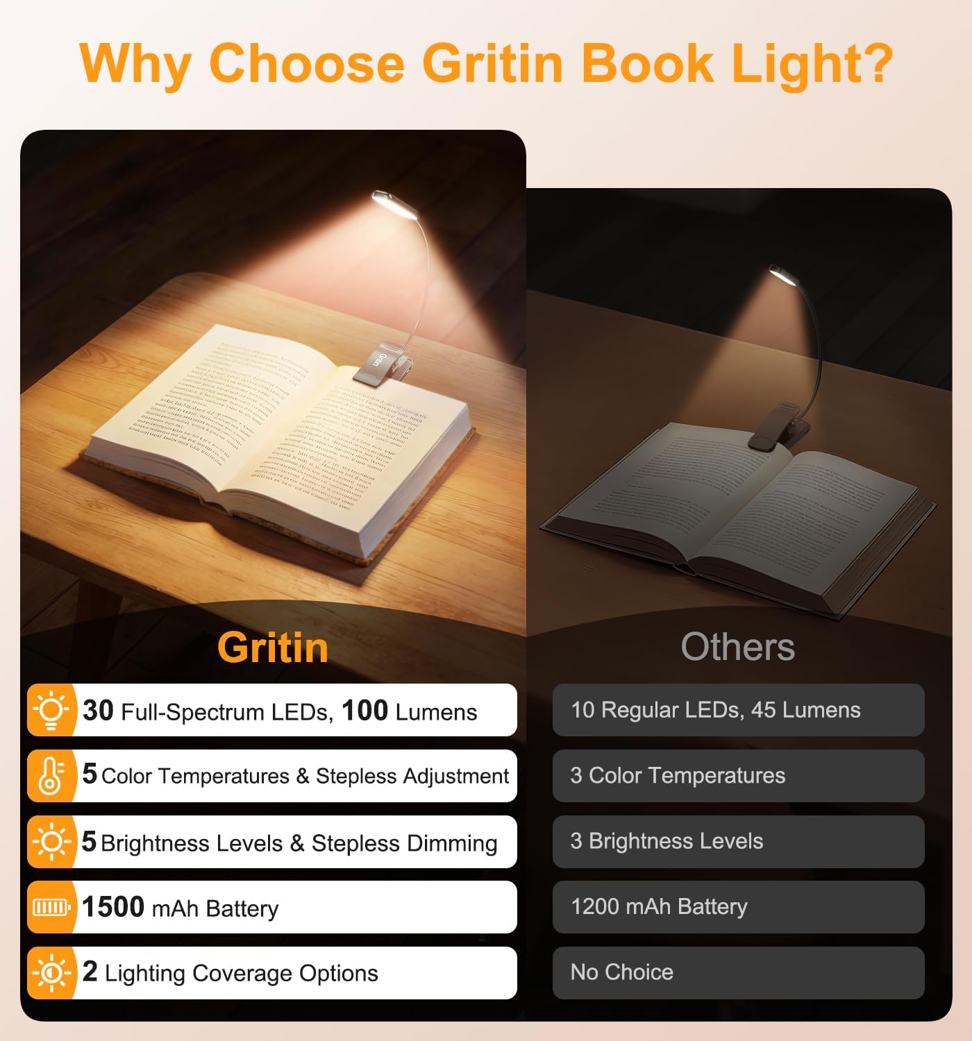 Detalle de Gritin 2026 Gén.2 Lampe de Lecture — 30 LED Spectre Plein et Clip Flexible