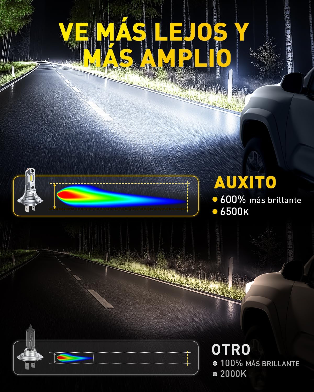 Thumbnail 4 de AUXITO H7 LED 600% más luminosa