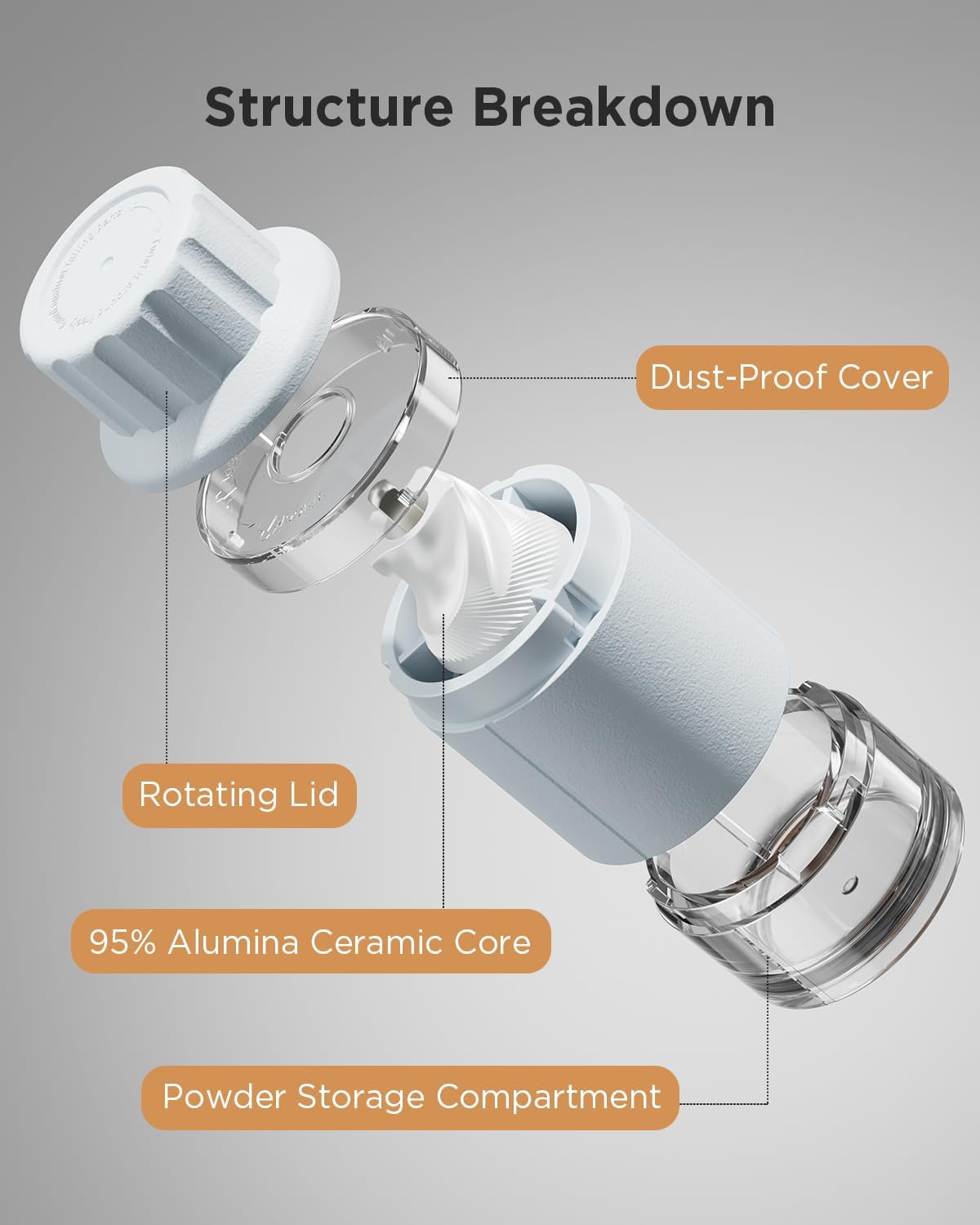 Detalle de GAONLY Ceramic Core Small Pill Crusher: Ultra-Fine Powder for Easier Swallowing (Blue)