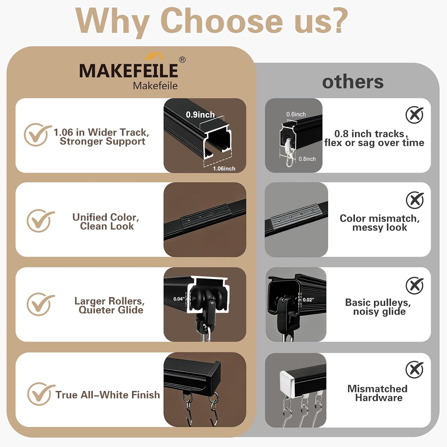 Detalle de MaKefeile Ceiling Curtain Track, Aluminum Alloy