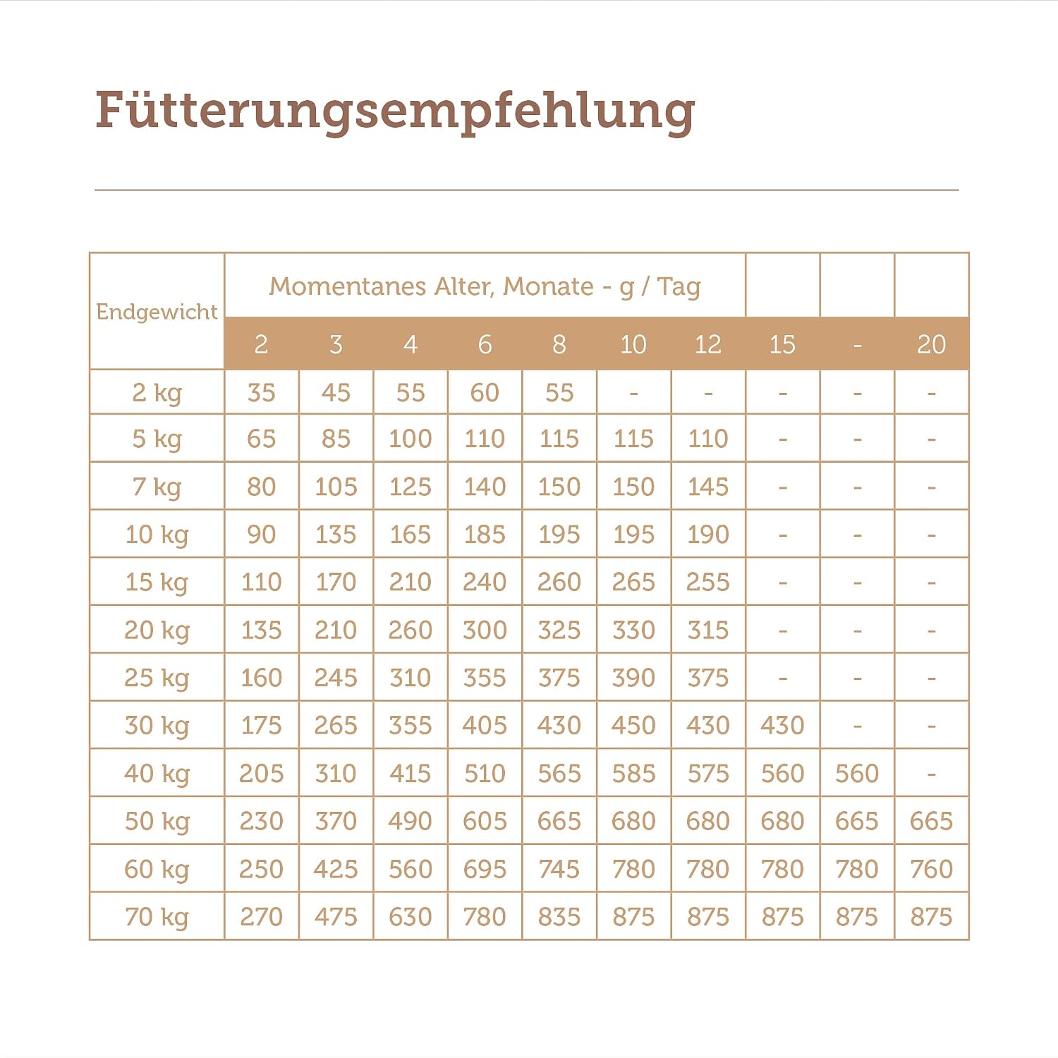 Detalle de MERA Pure Sensitive Puppy mit Truthahn und Reis – glutenfreies, leicht verdauliches Welpen-Trockenfutter (4 kg)