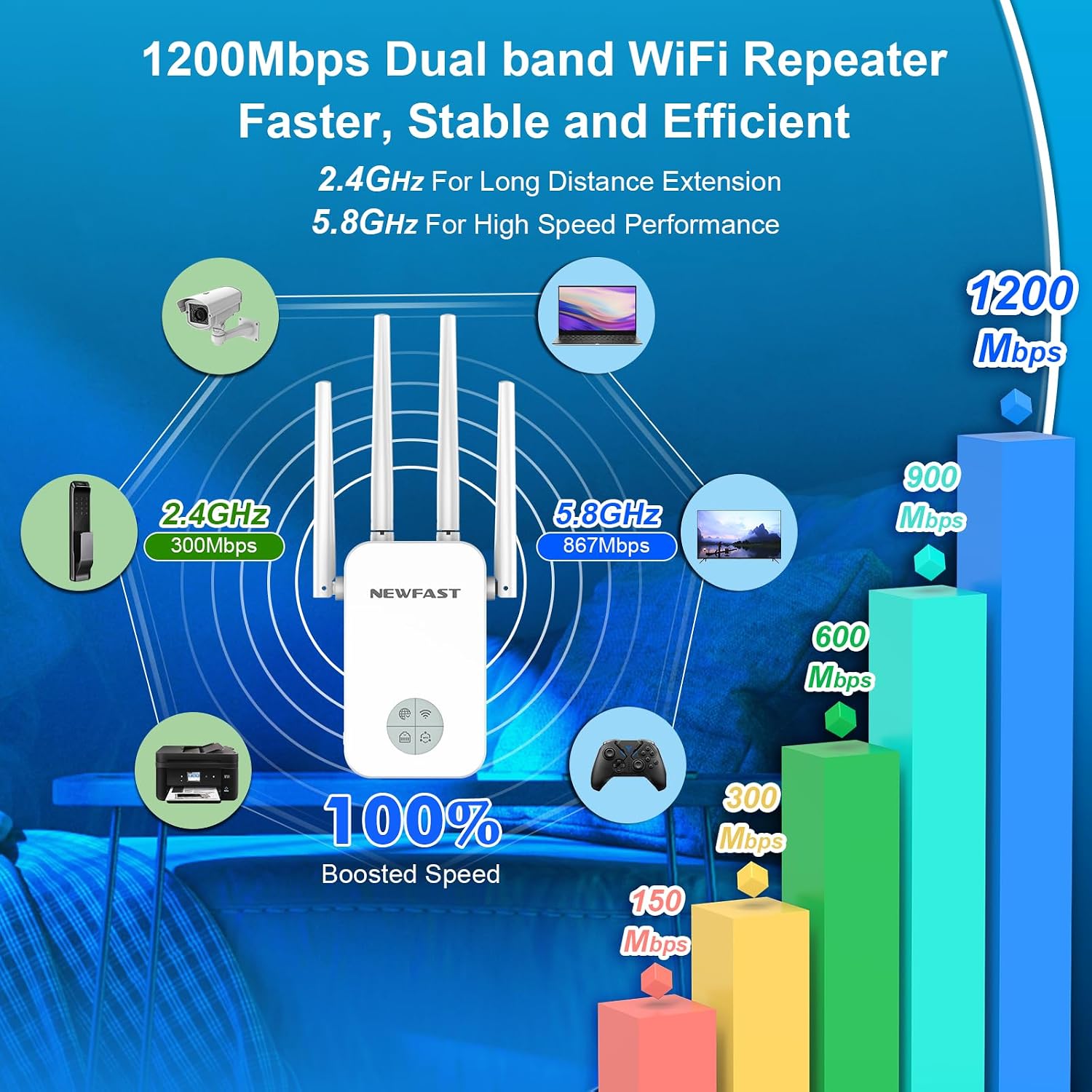 Thumbnail 1 de NEWFAST WiFi Range Extender, 1200 Mbps Dual-Band with Four Antennas