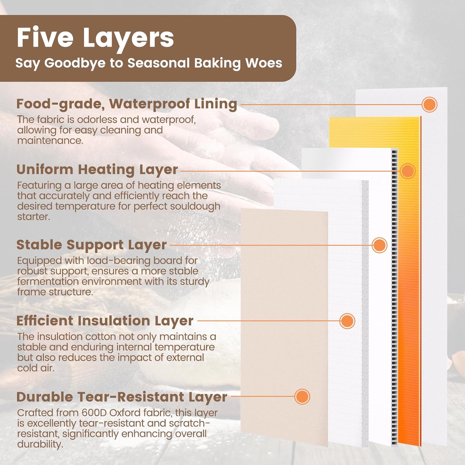 Thumbnail 6 de GIYUDOT Folding Bread Proofing Box with 50–113°F Temp Control & 48H Timer