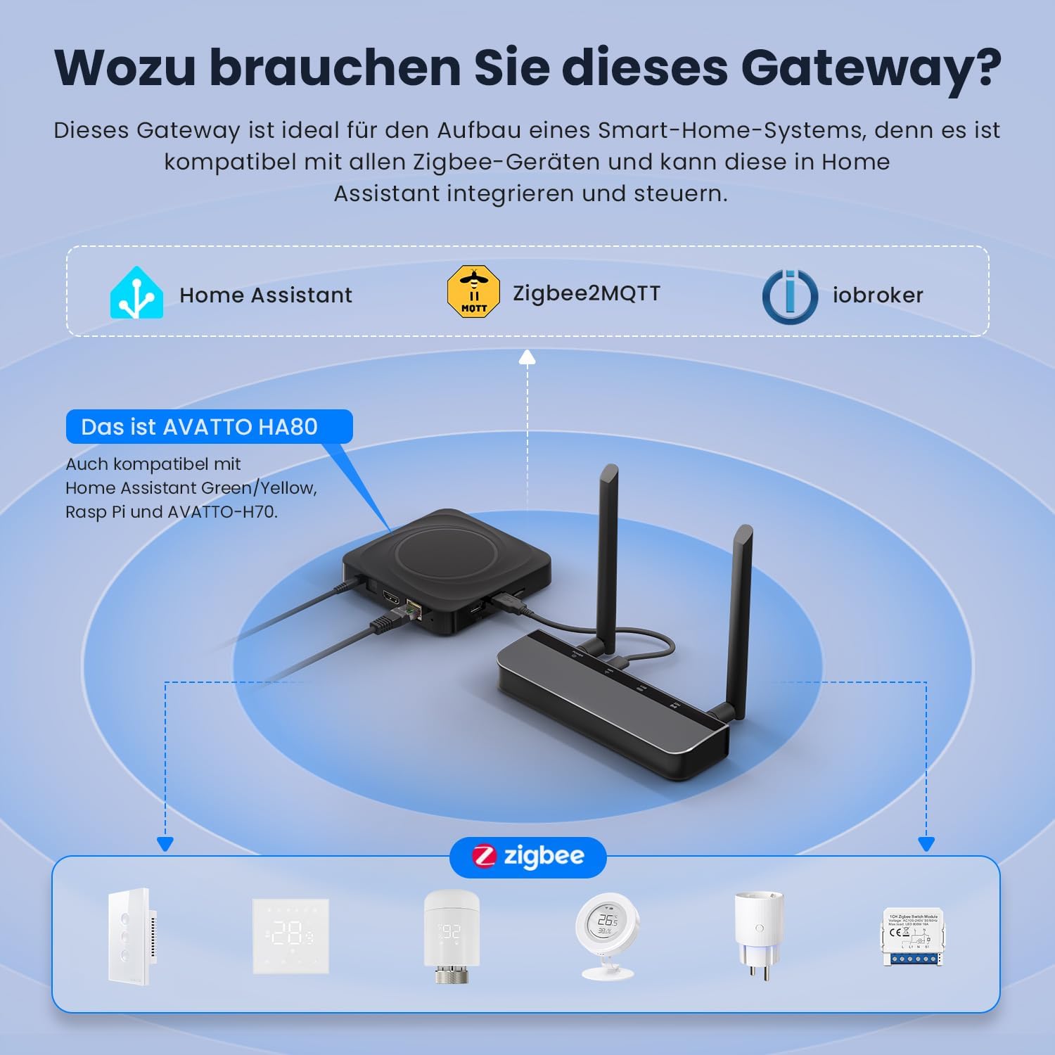Detalle 2 de AVATTO Zigbee 3.0 PoE Dongle Gateway für Home Assistant & Zigbee2MQTT – Wi‑Fi, USB, Ethernet, PoE oder USB‑C