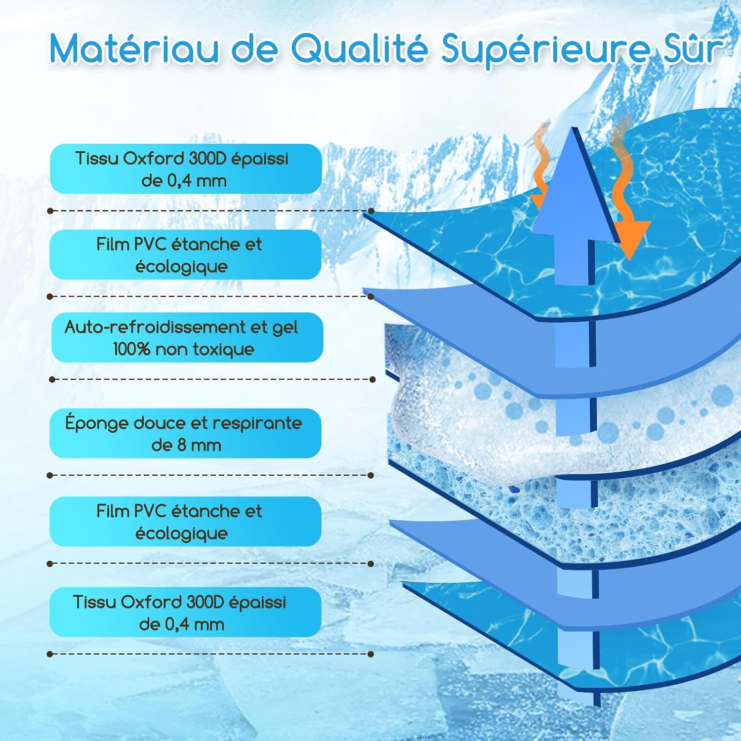 Thumbnail 3 de Nobleza tapis de refroidissement auto-réfrigérant au gel non toxique pour chiens et chats, 65 x 50 cm, bleu (taille M)