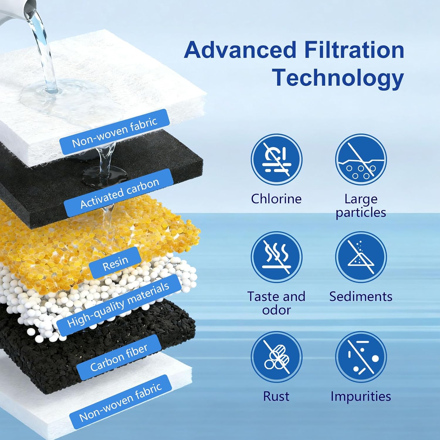Detalle de FYAEWPA SHF-009 Replacement Water Filter, 3-Pack for Waterdrop Pitchers