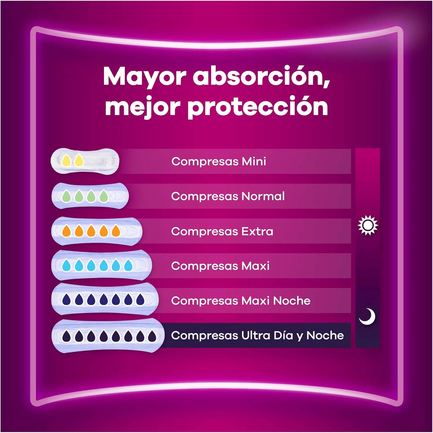 Thumbnail 3 de Ausonia Discreet Compresas Extra 48 unidades