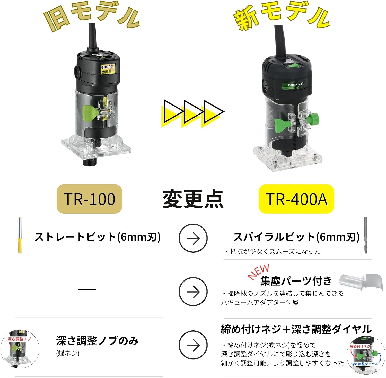 Thumbnail 2 de 高儀 TR-400A コード式電動トリマー 400W・ソフトスタート・深さ調整・クリアベース