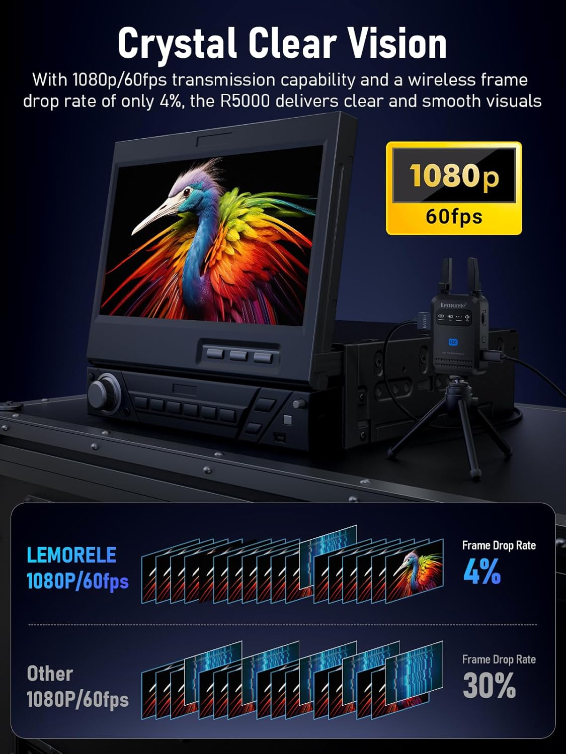 Detalle 2 de Lemorele Wireless HDMI Transmitter and Receiver (R5000) – 200m range, 1080p@60Hz, up to 4 receivers