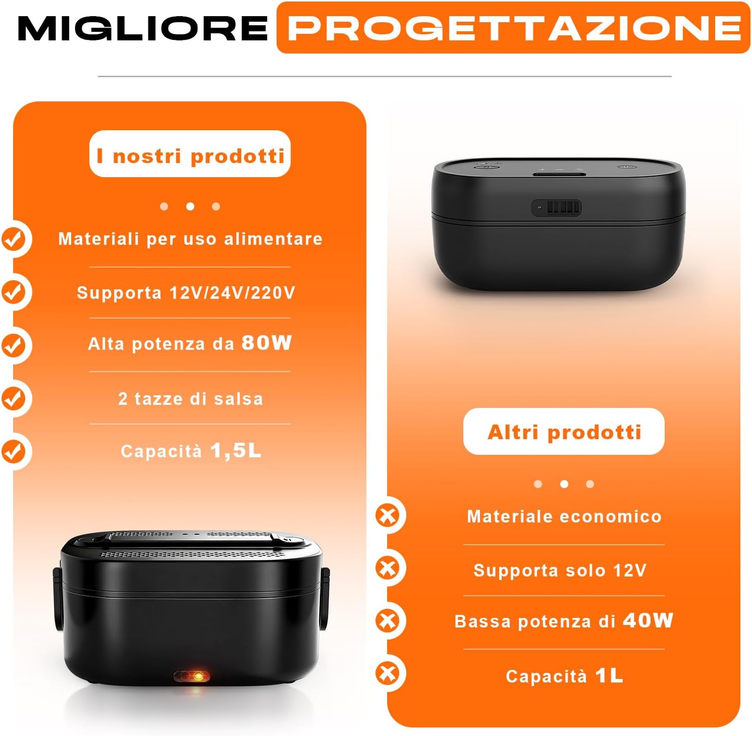 Thumbnail 4 de YEEFON Scaldavivande elettrico 80W, 1,5L