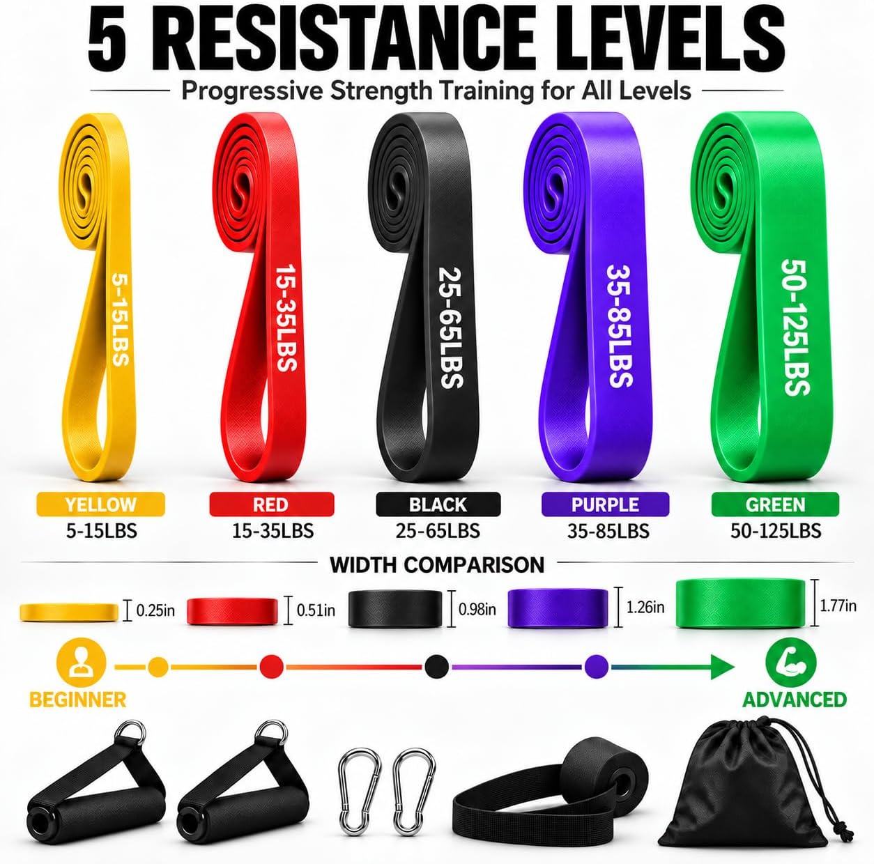 Detalle de CoQuad 5-Level Resistance Bands Set, 5–125LBS with Handles and Door Anchor