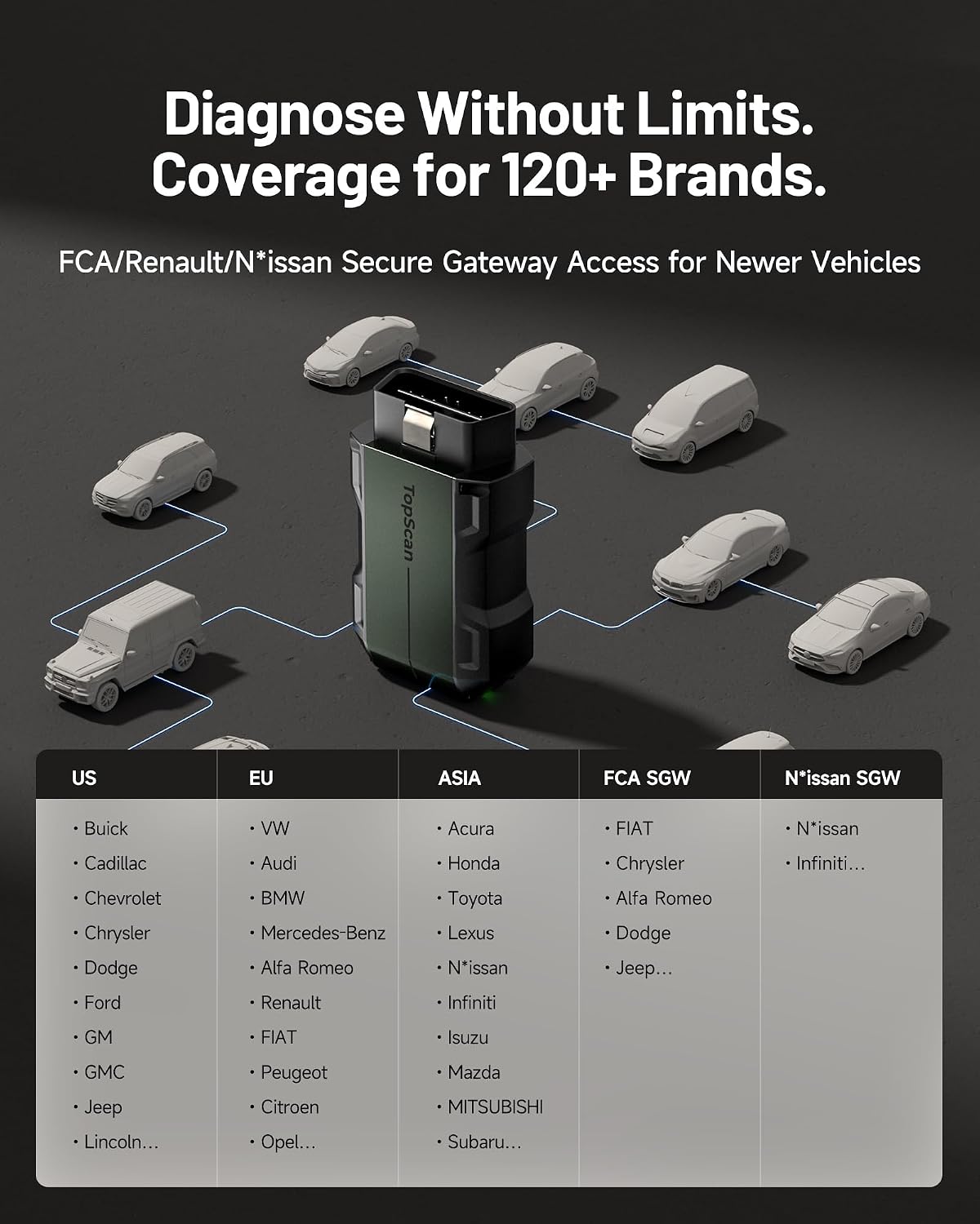 Thumbnail 4 de TOPDON TopScan Master OBD2 scanner with 30 services
