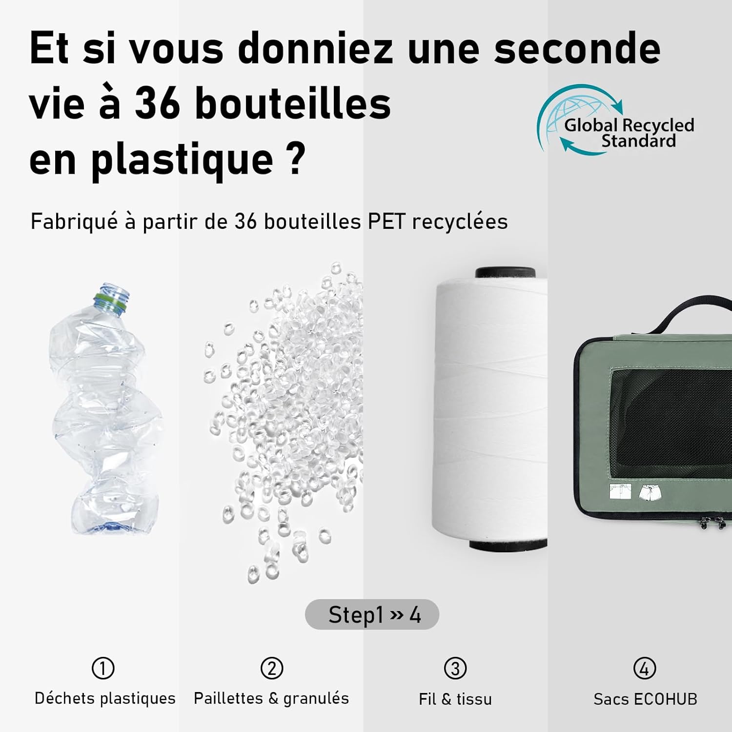 Detalle de ECOHUB Organisateur Lot de 7 - Cubes de rangement pour valise et voyage, écologique