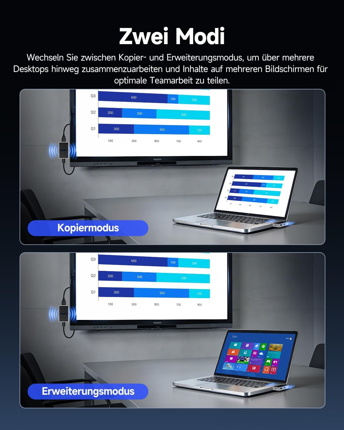 Detalle 2 de Svbony TransAir4 Kabelloses HDMI-Set: 4K@30Hz, 50 m Reichweite, USB‑C Stromversorgung