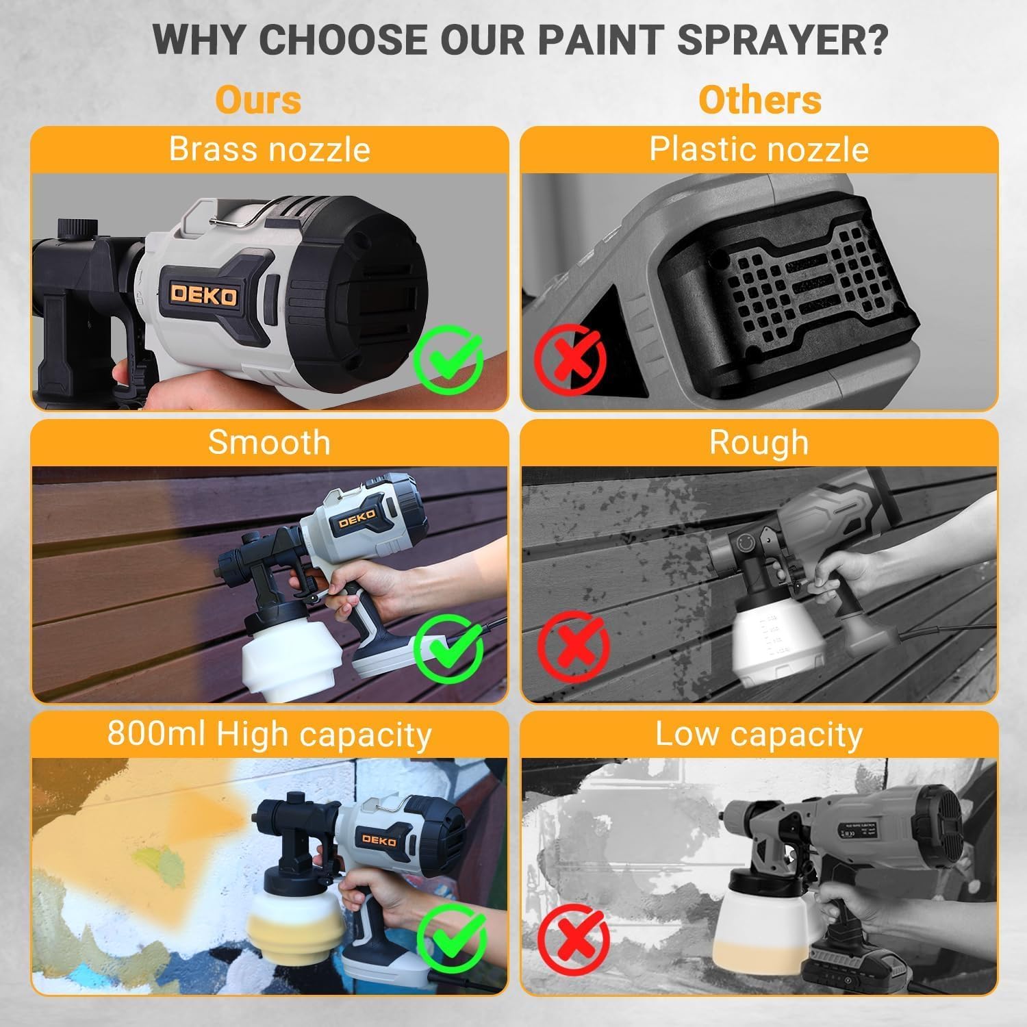 Detalle de DEKOPRO DKSG70K1 700W HVLP Paint Sprayer with 800ml Container