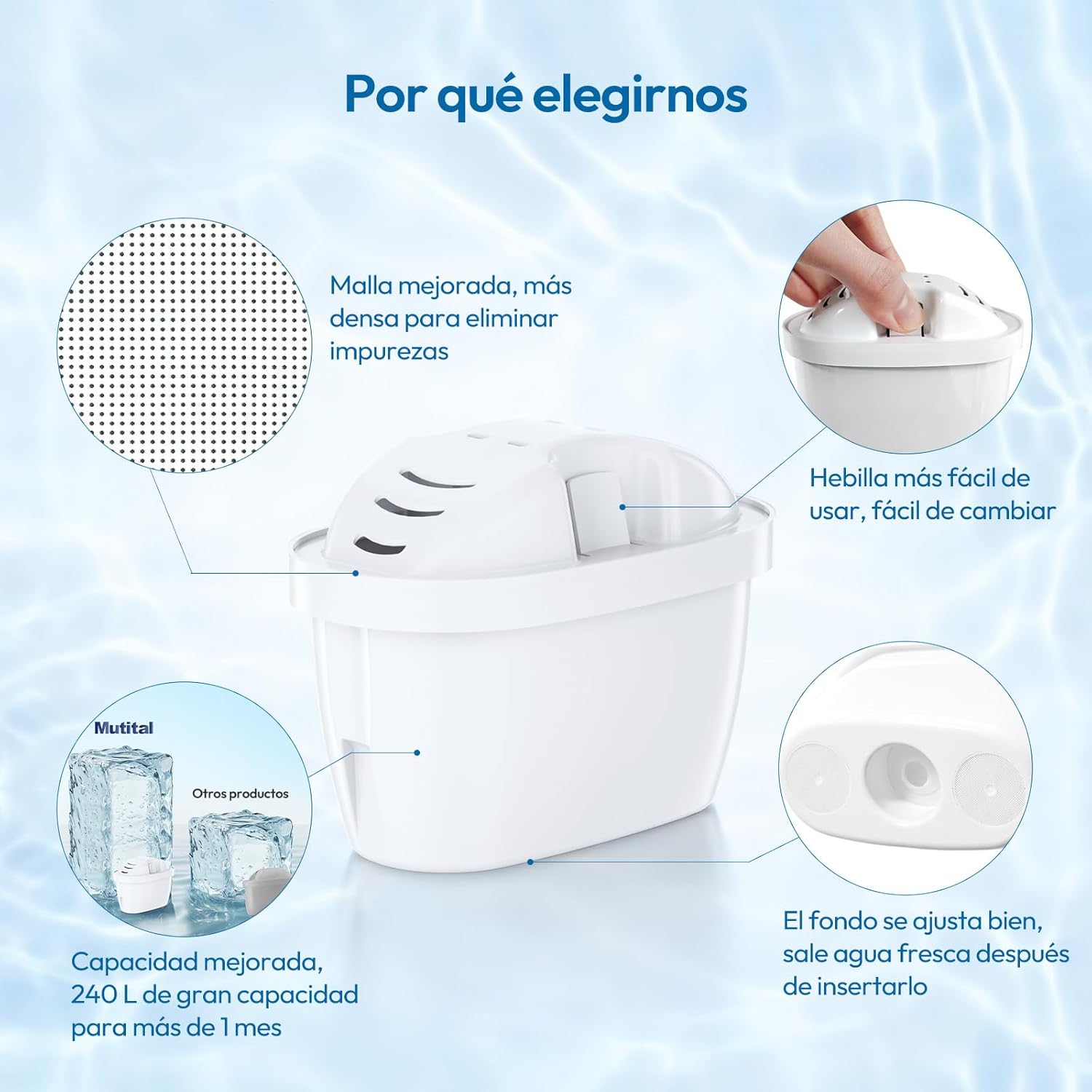 Thumbnail 3 de Mutital 12 cartuchos de filtro para jarra Brita Maxtra+ y compatibles (Brita/Aquaphor) con filtración en 5 etapas