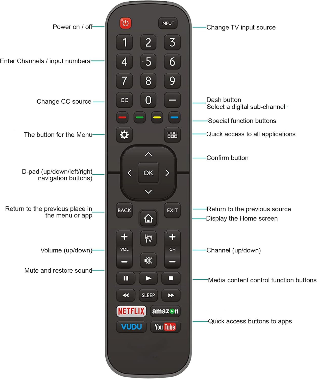 Thumbnail 4 de Universal Hisense Remote 35 ft