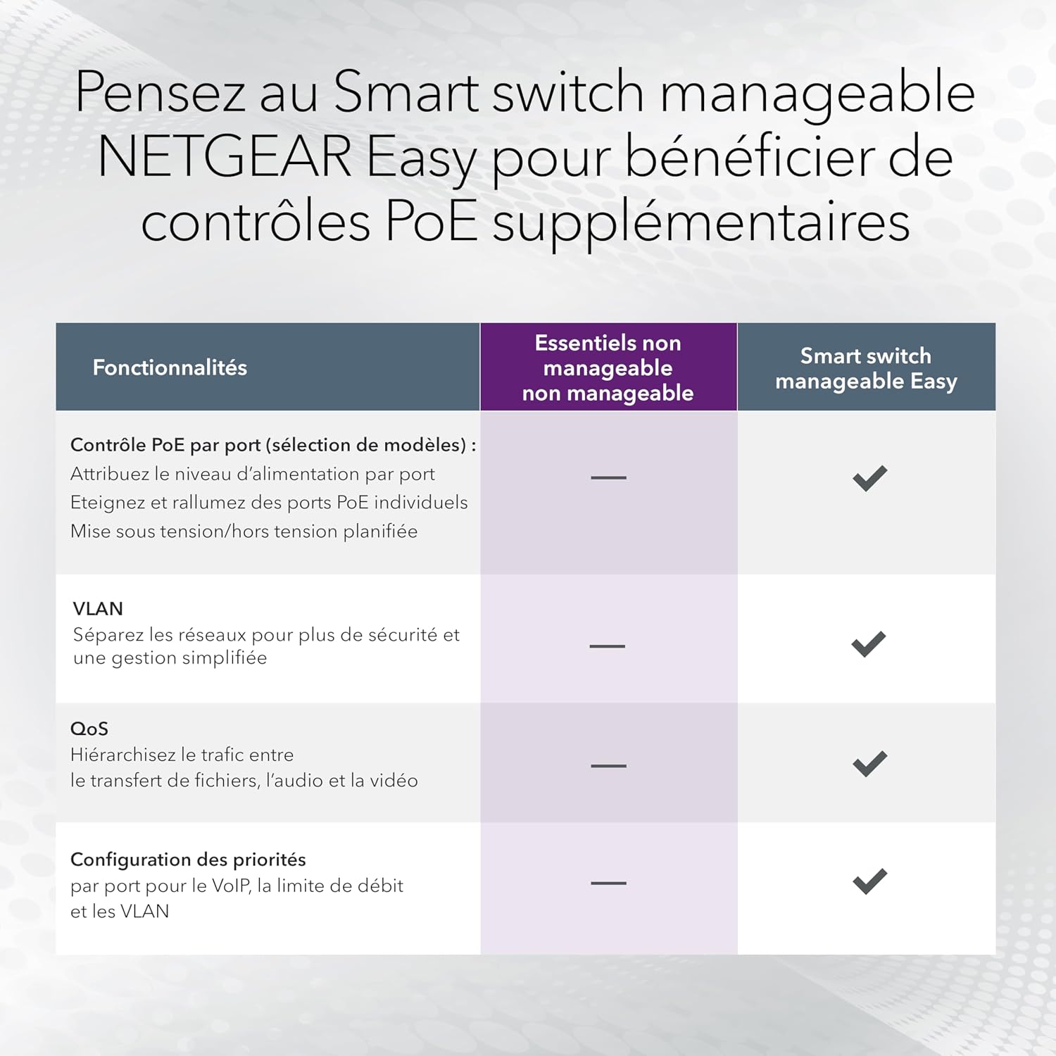 Thumbnail 3 de Netgear Switch Ethernet 24 ports PoE Gigabit GS324P avec 16 ports PoE (budget 190 W) boîtier métallique