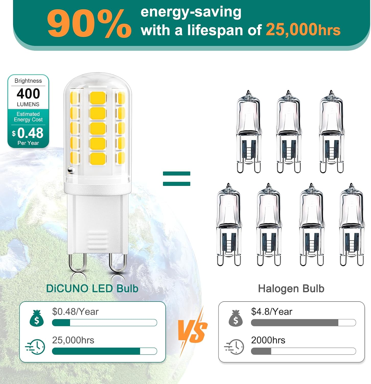 Thumbnail 2 de DiCUNO G9 LED Bulbs, 4W, 4000K Natural White, 400 Lumens, 10-Pack