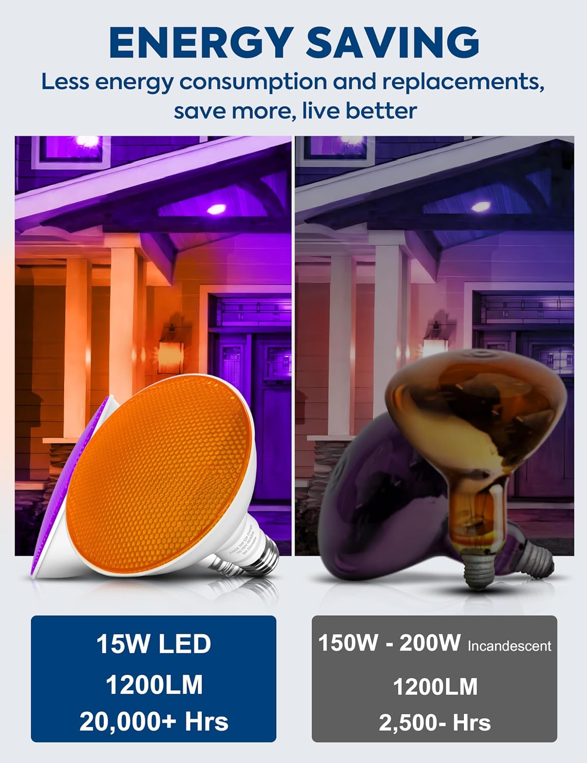 Detalle 2 de Nouscan 120VPAR38OO#VVW15E26 PAR38 LED Flood Bulbs, Orange and Purple, 2-Pack