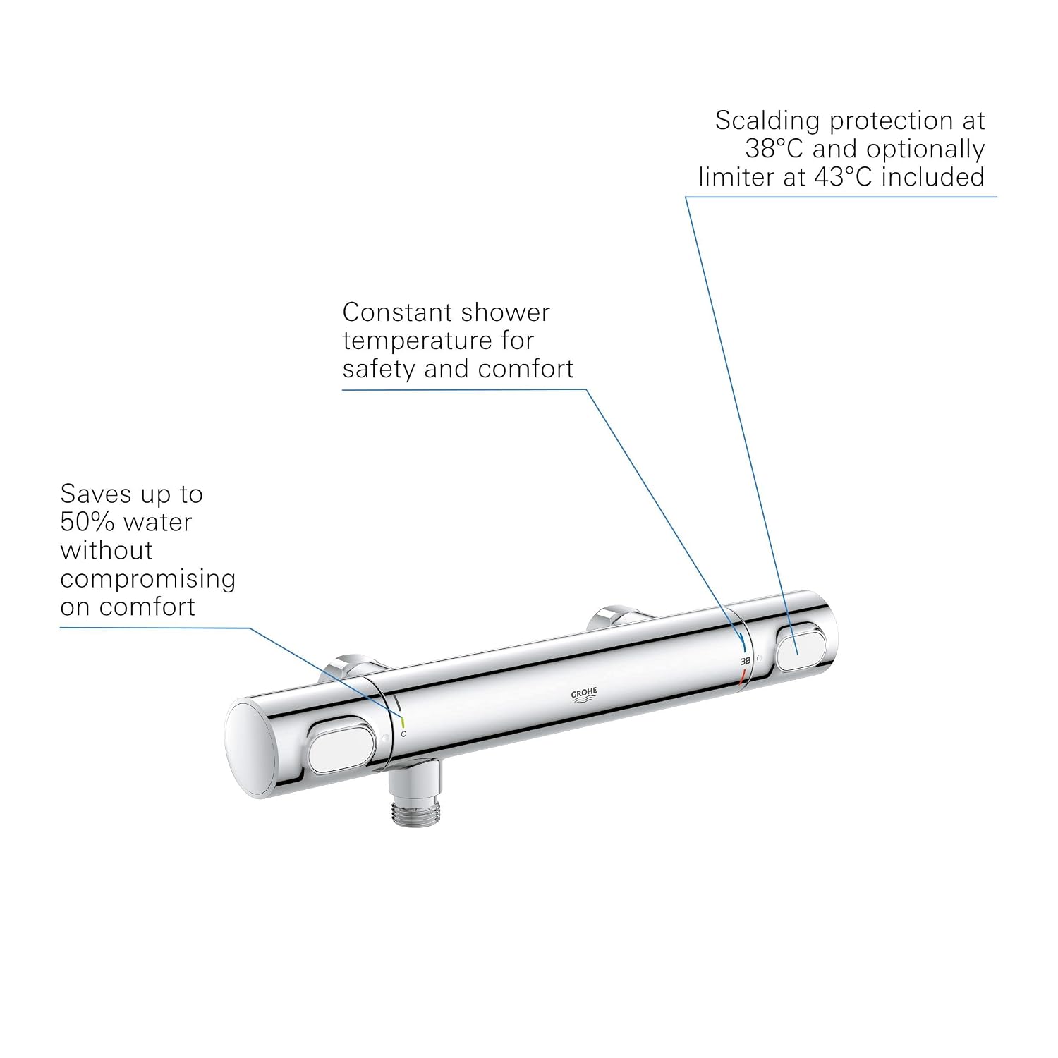 Thumbnail 2 de GROHE Precision Flow Termostato Ducha Eco, Cromado