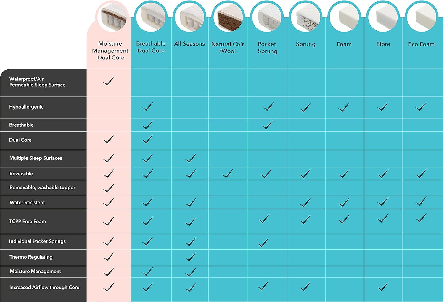 Thumbnail 5 de Obaby Moisture Management Cot Mattress