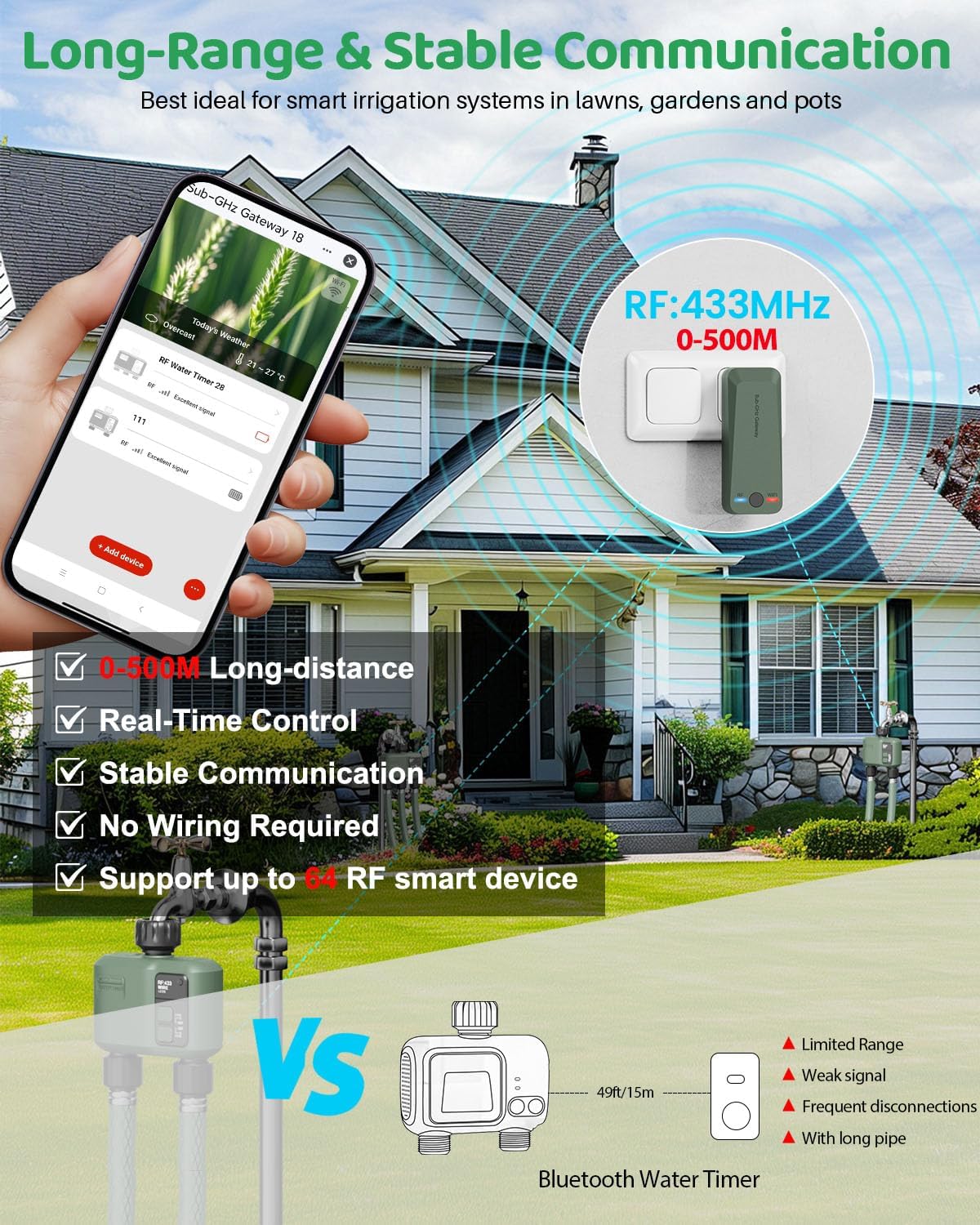 Detalle de Shrivee Timer per Irrigazione WiFi a 4 Vie: ControlloIntelligente per Giardino e Prato