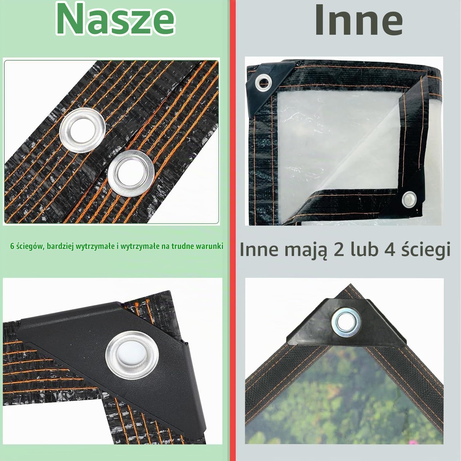 Detalle de MYXKHYLL Tarps Heavy Duty Waterproof – przezroczysta plandeka 2 × 5 m z oczkami