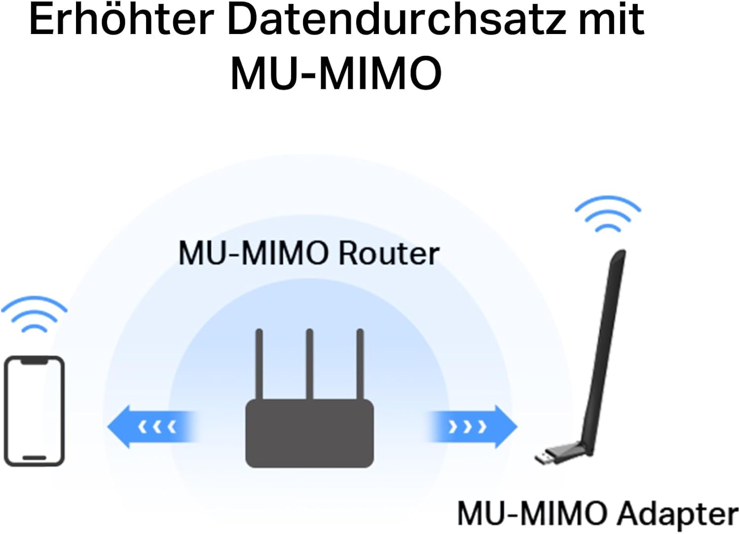 Thumbnail 4 de Mercusys MA30H AC1300 WLAN-Stick 867 Mbit/s 📶