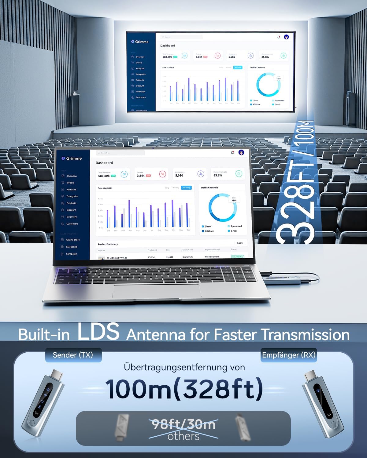 Detalle 2 de 2025 HDMI Wireless Transmitter and Receiver 100M