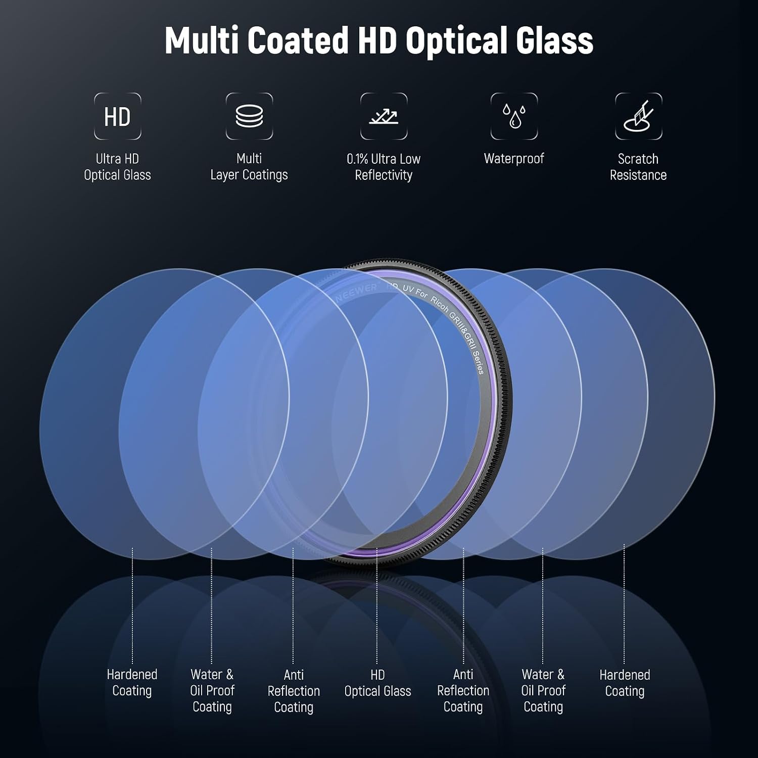 Thumbnail 5 de NEEWER UV Protection Filter for Ricoh GR IIIx